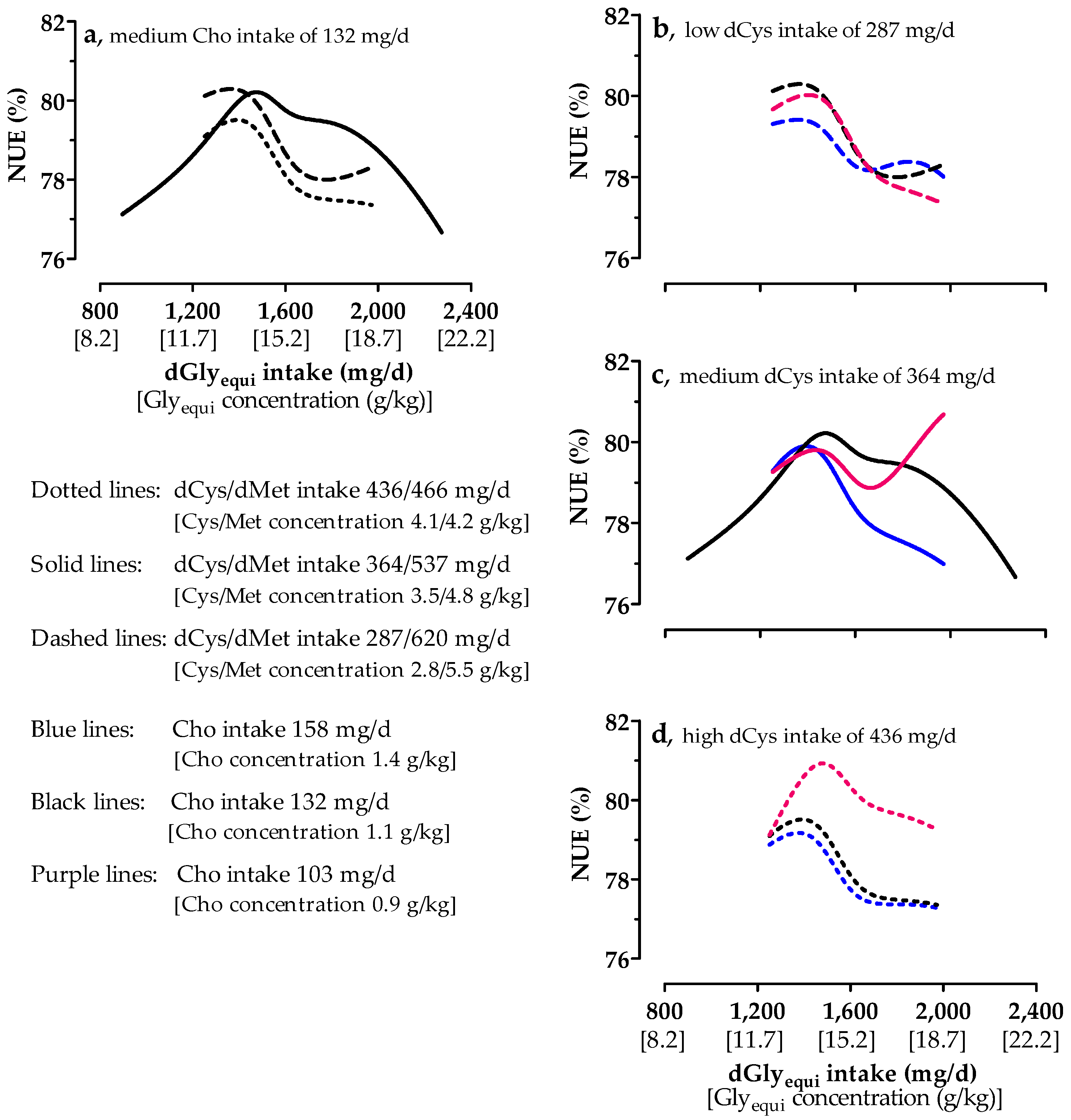 Animals 10 01392 g003