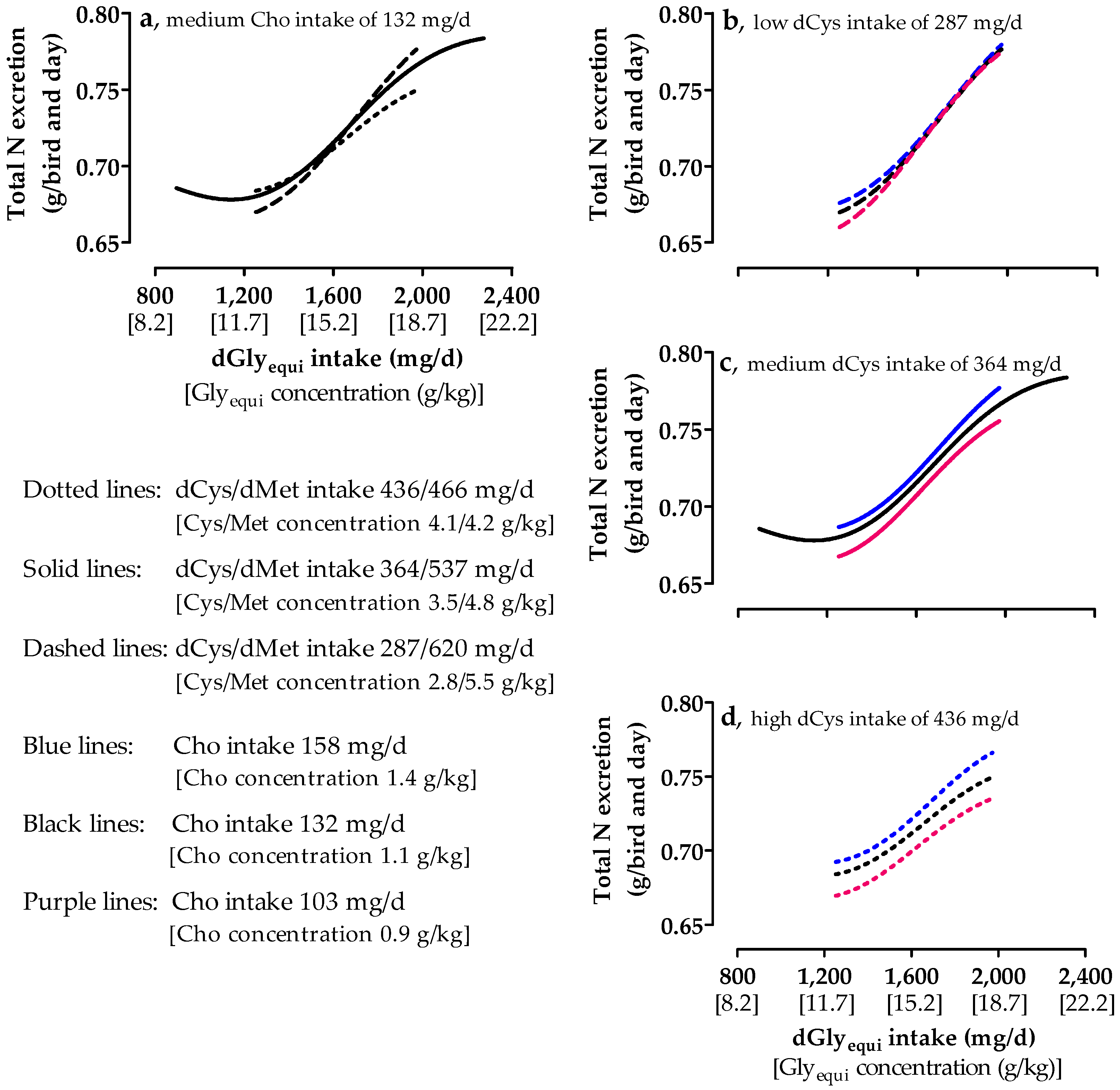 Animals 10 01392 g004