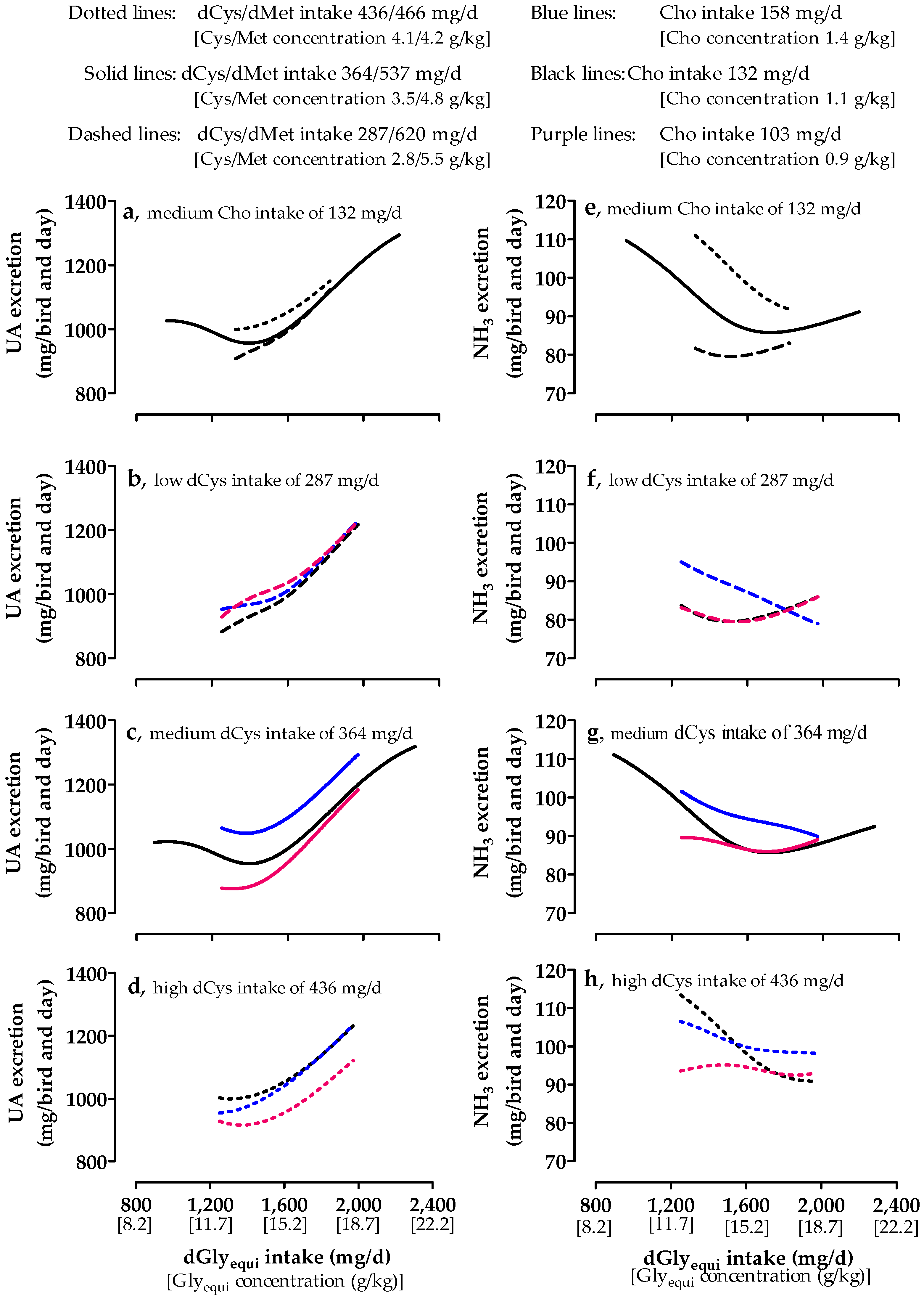 Animals 10 01392 g005