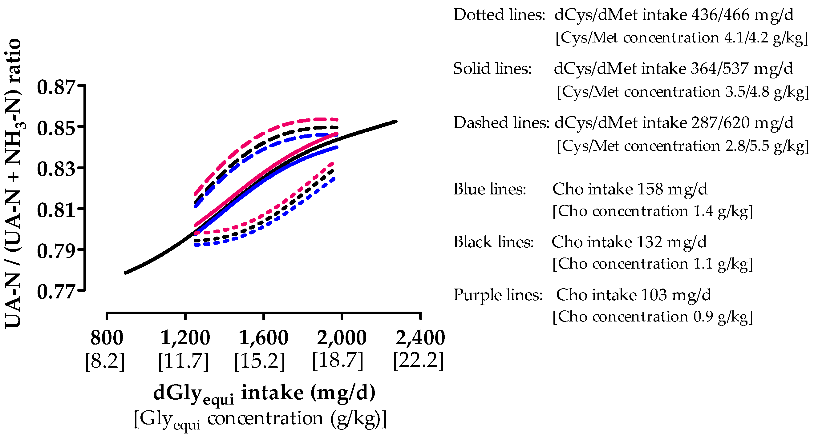 Animals 10 01392 g006