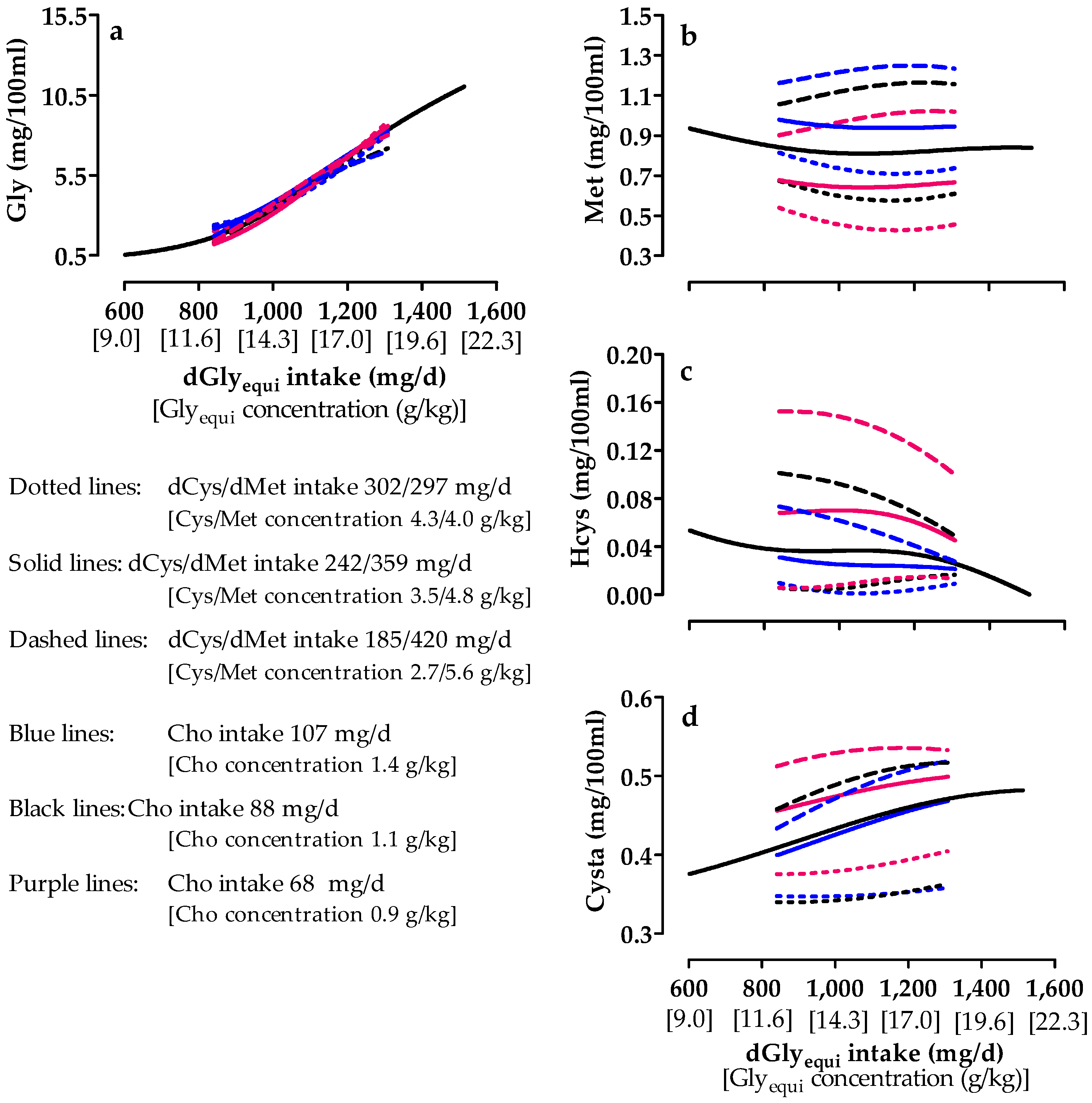 Animals 10 01392 g007