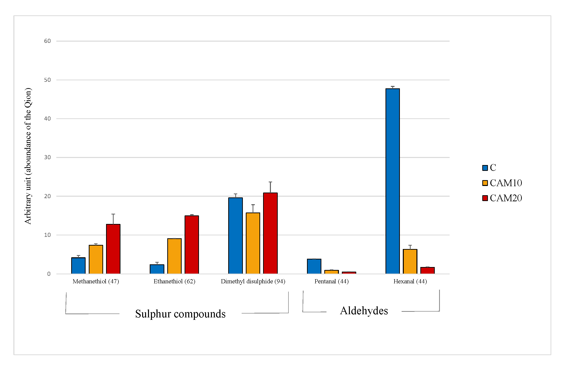 Animals 10 01396 g001