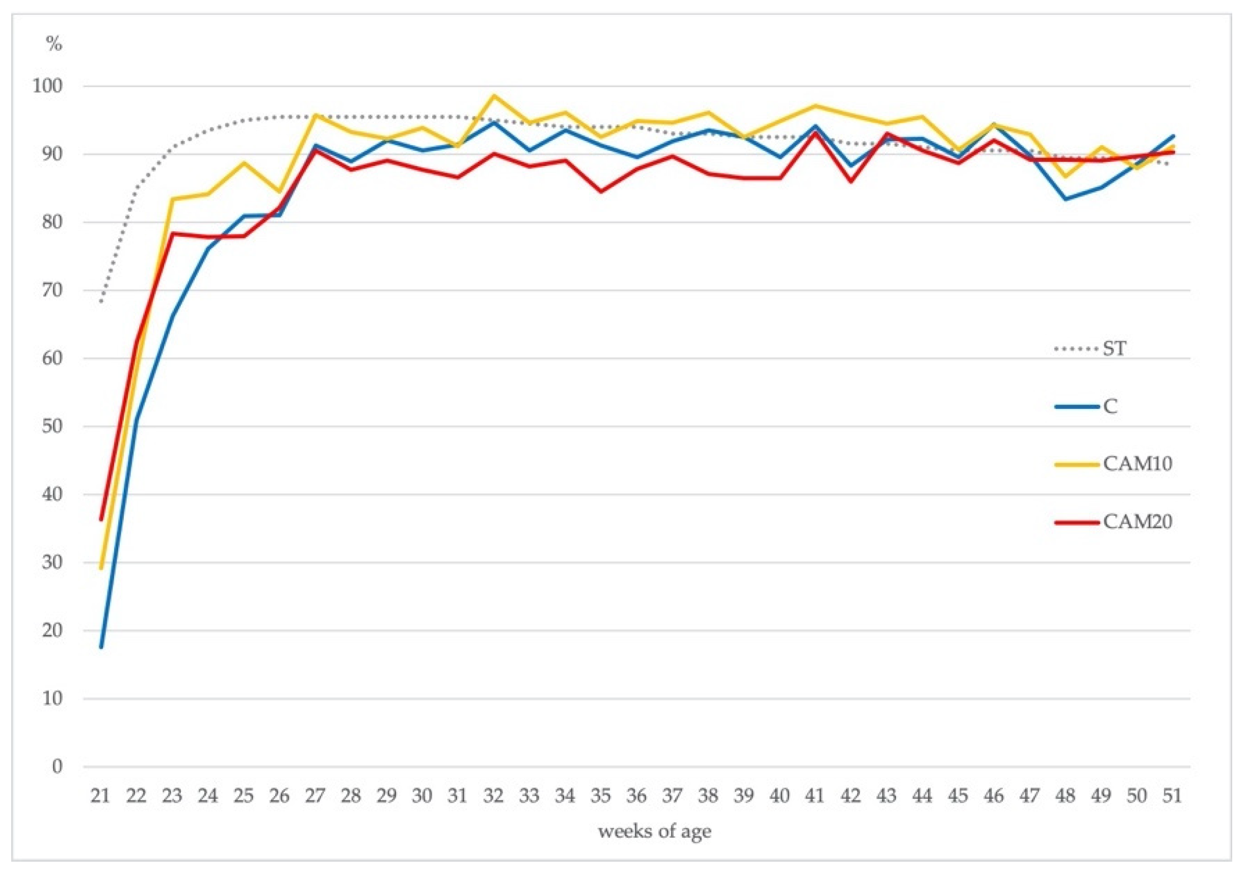 Animals 10 01396 g002