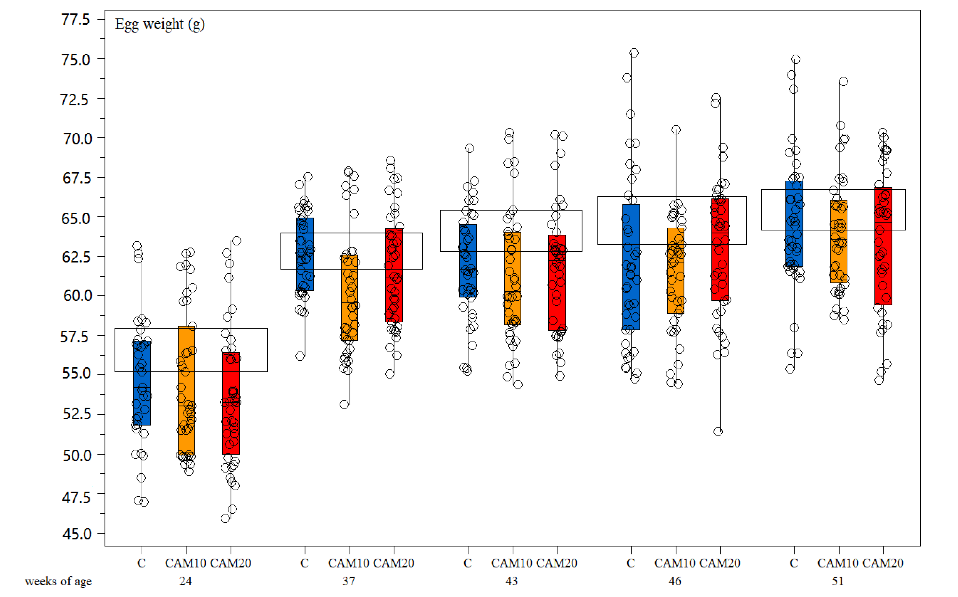 Animals 10 01396 g003