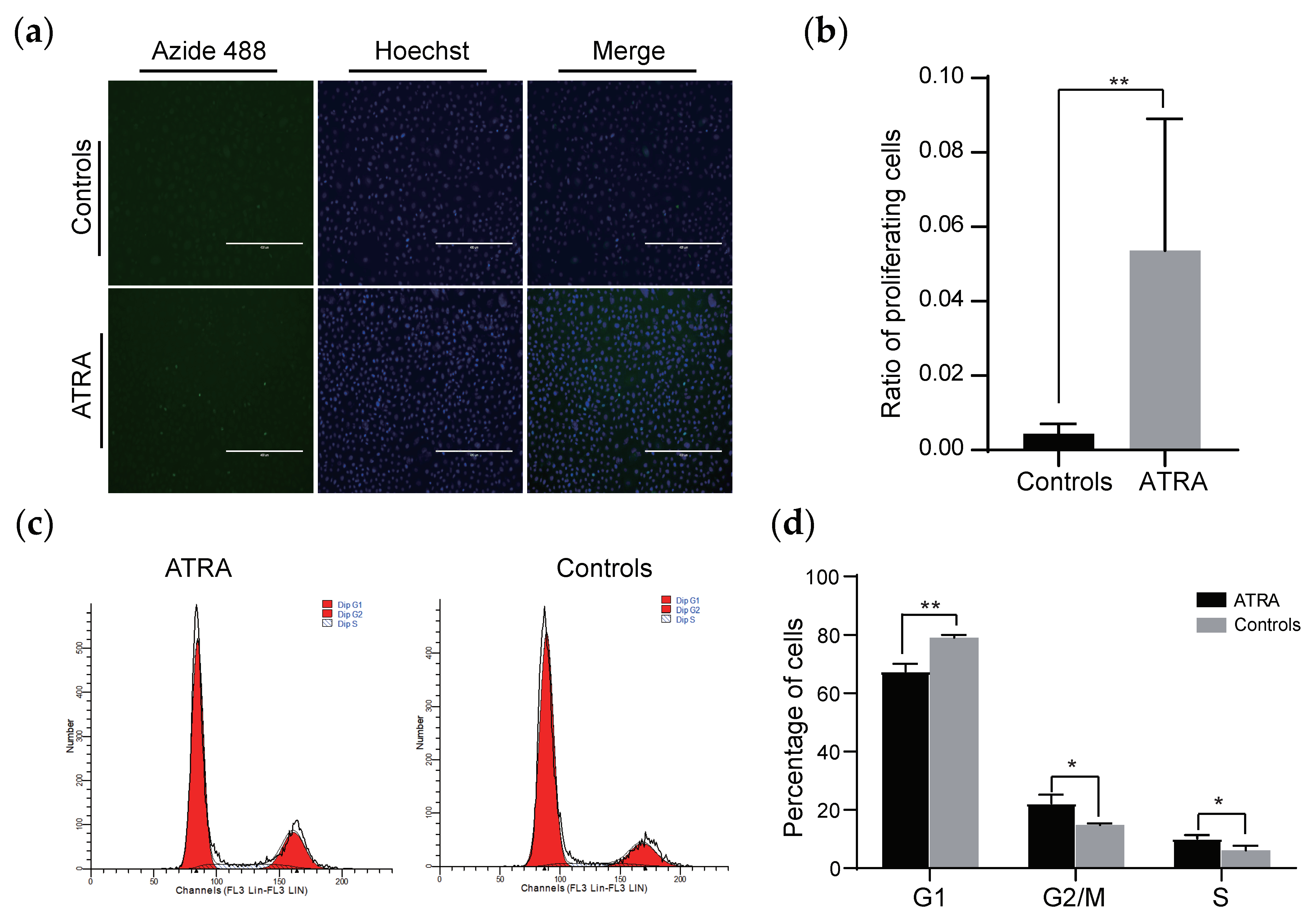 Animals 10 01400 g007