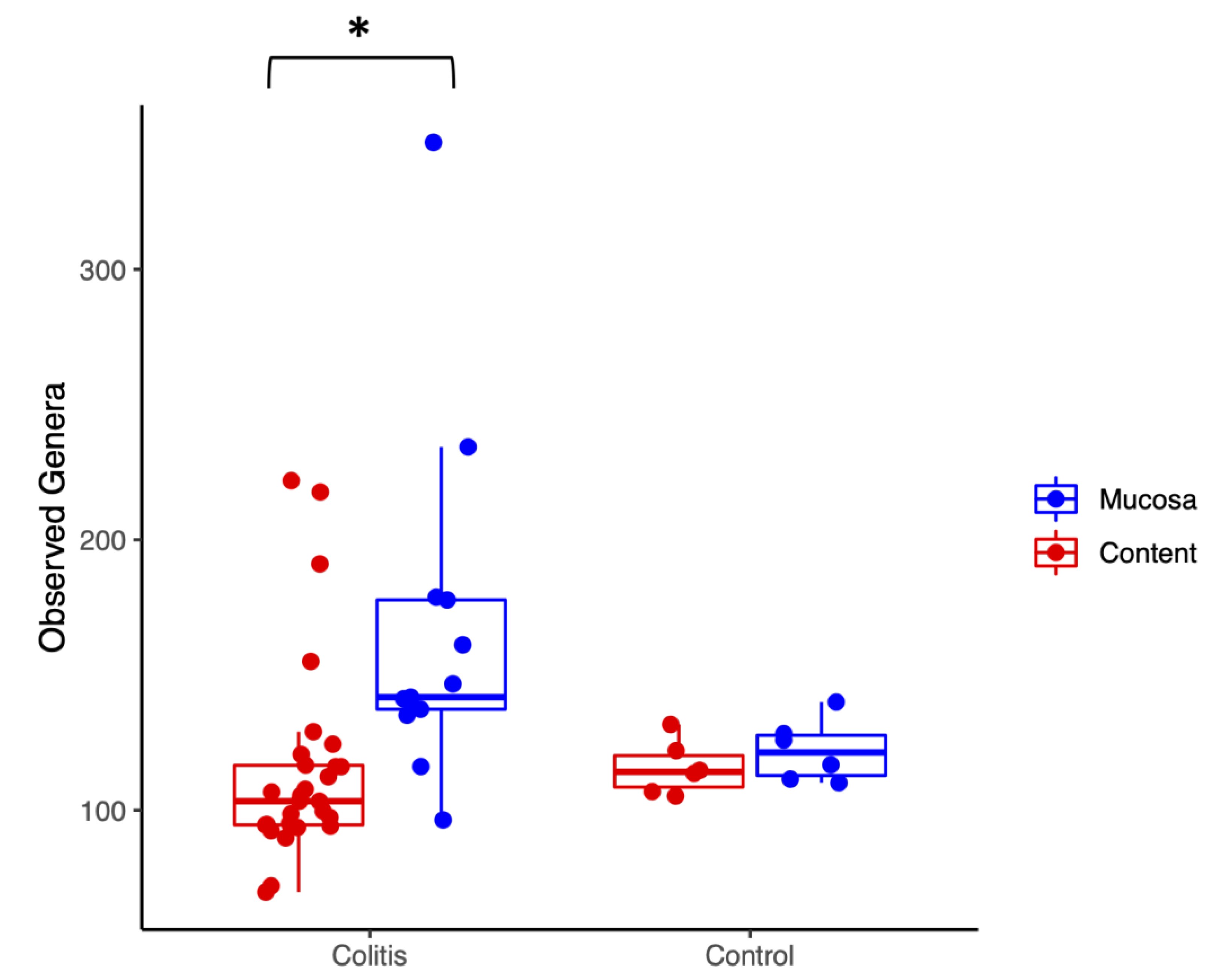 Animals 10 01403 g001