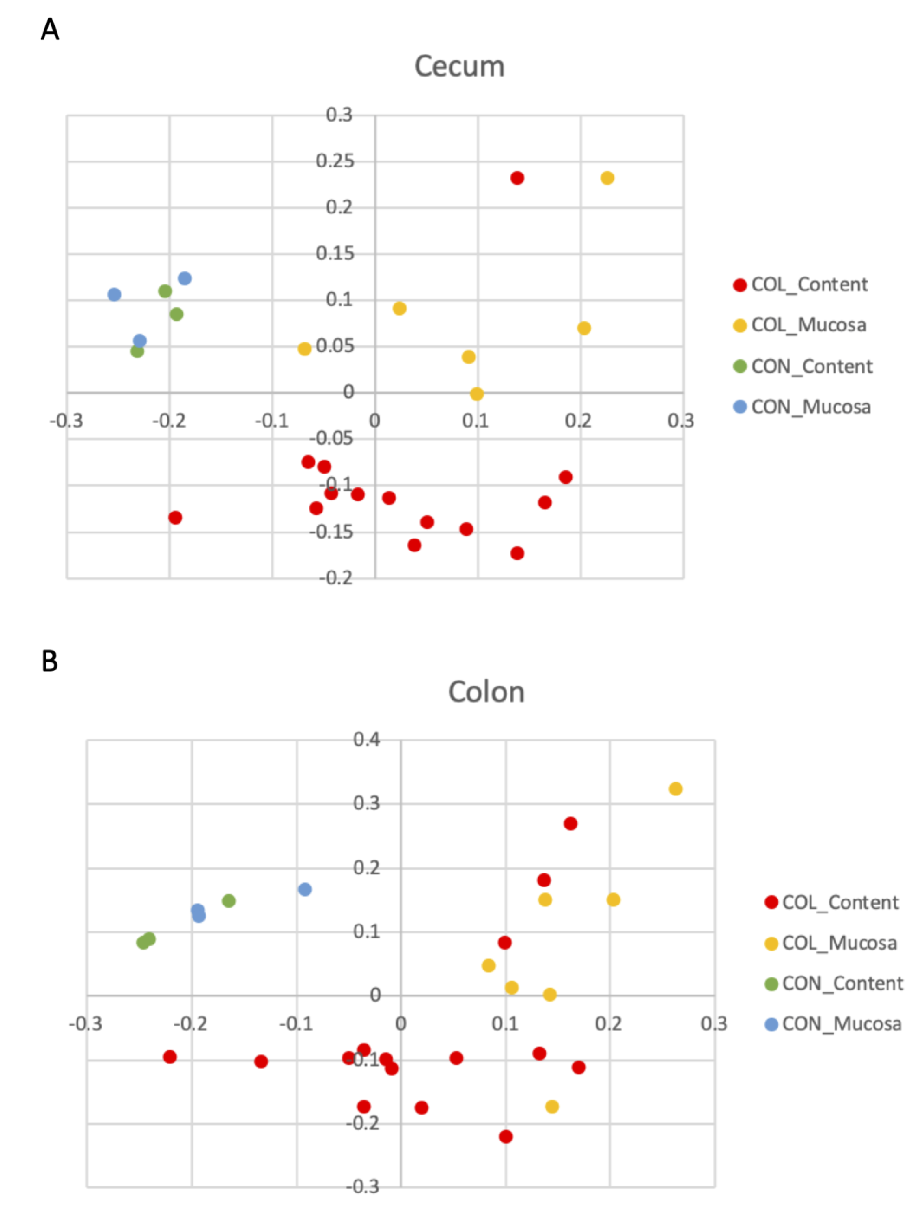 Animals 10 01403 g002
