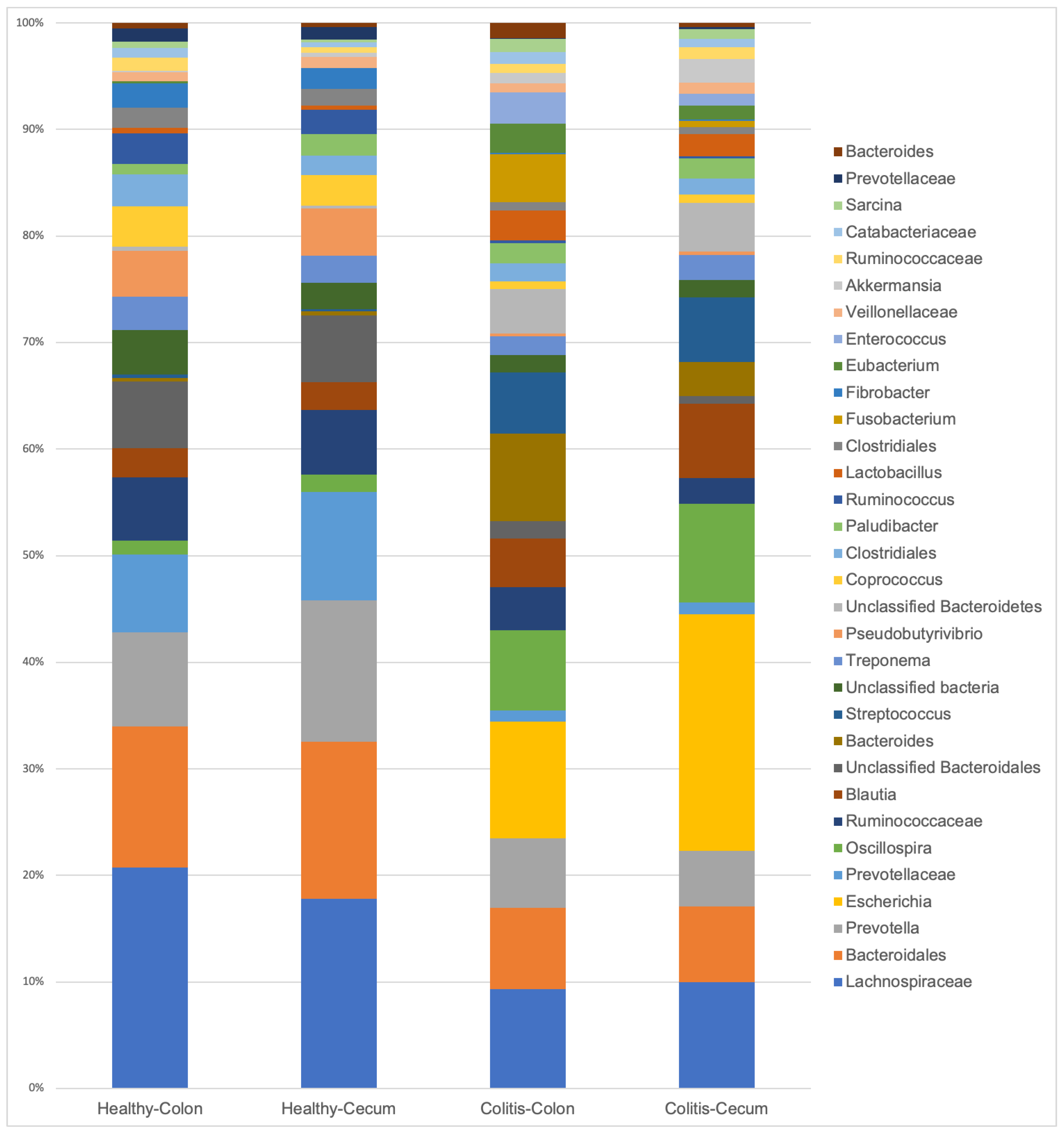 Animals 10 01403 g003