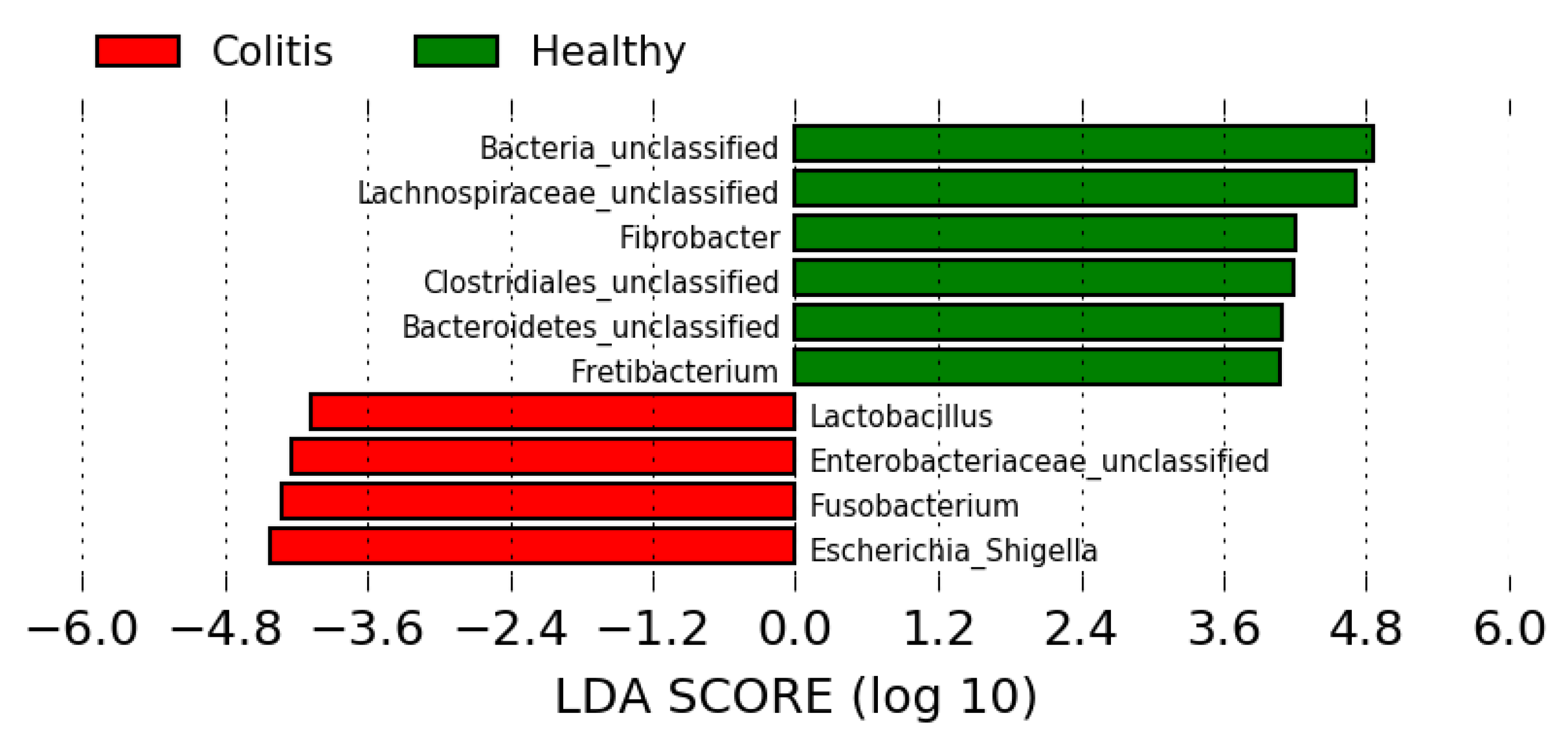 Animals 10 01403 g004