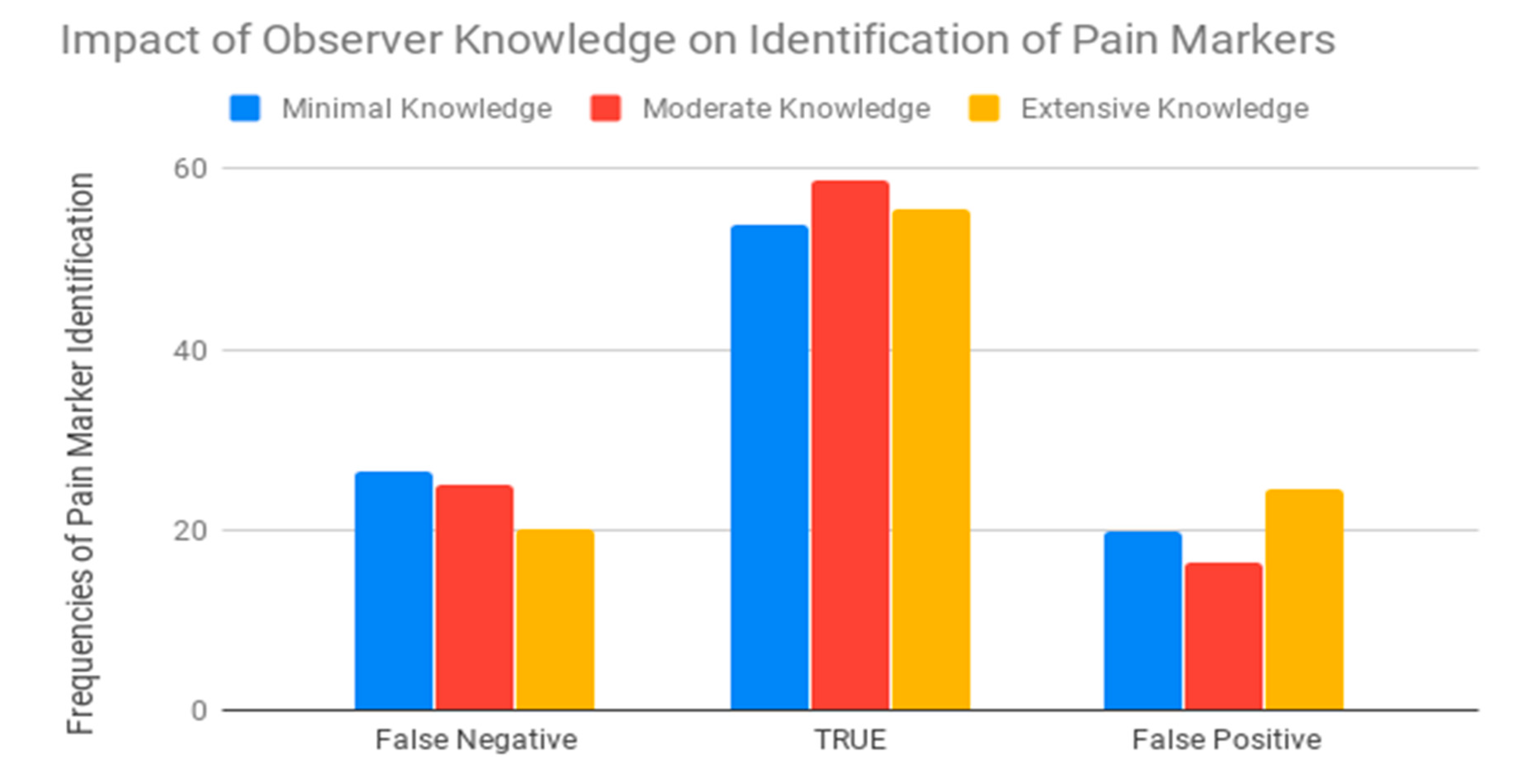 Animals 10 01411 g006