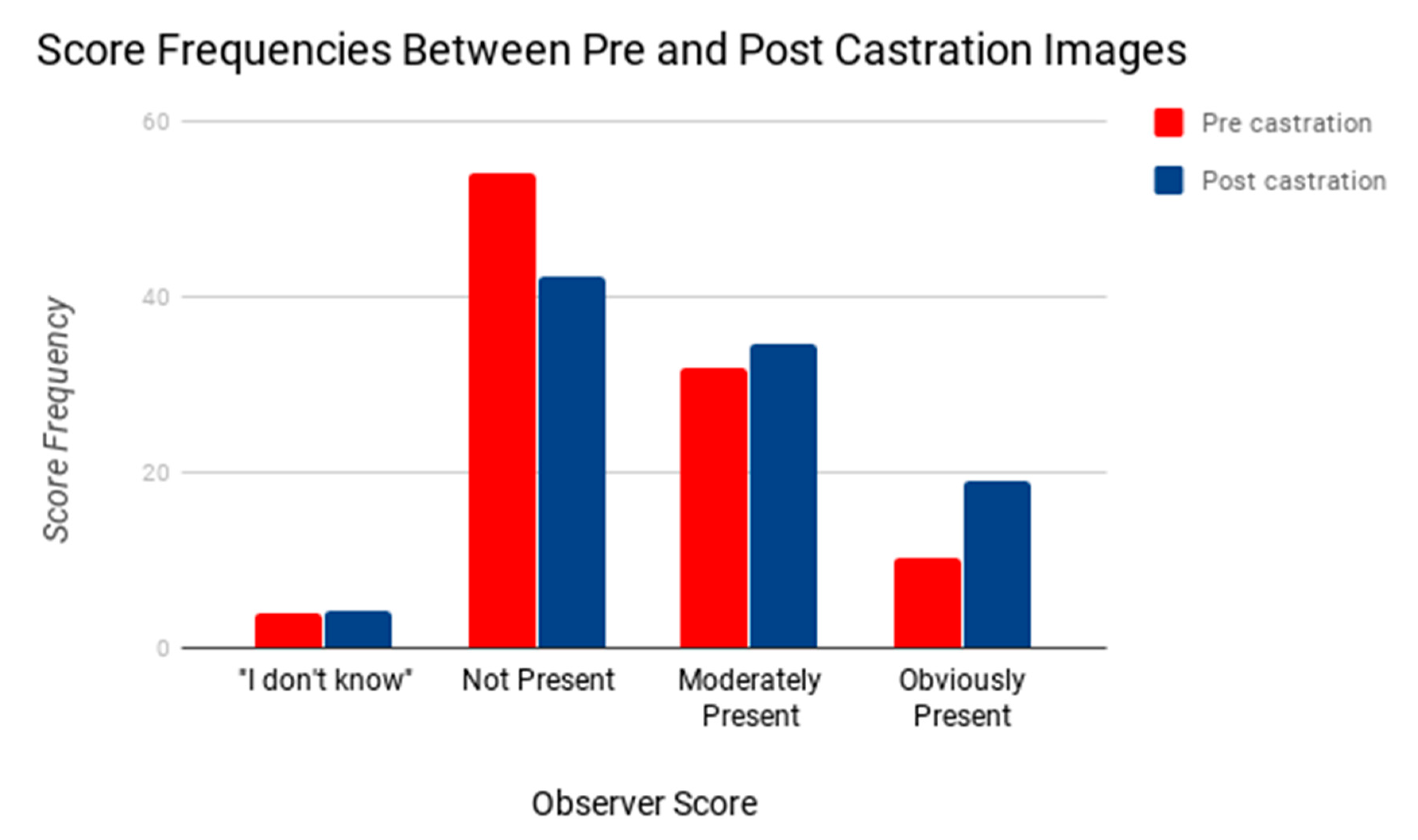 Animals 10 01411 g008