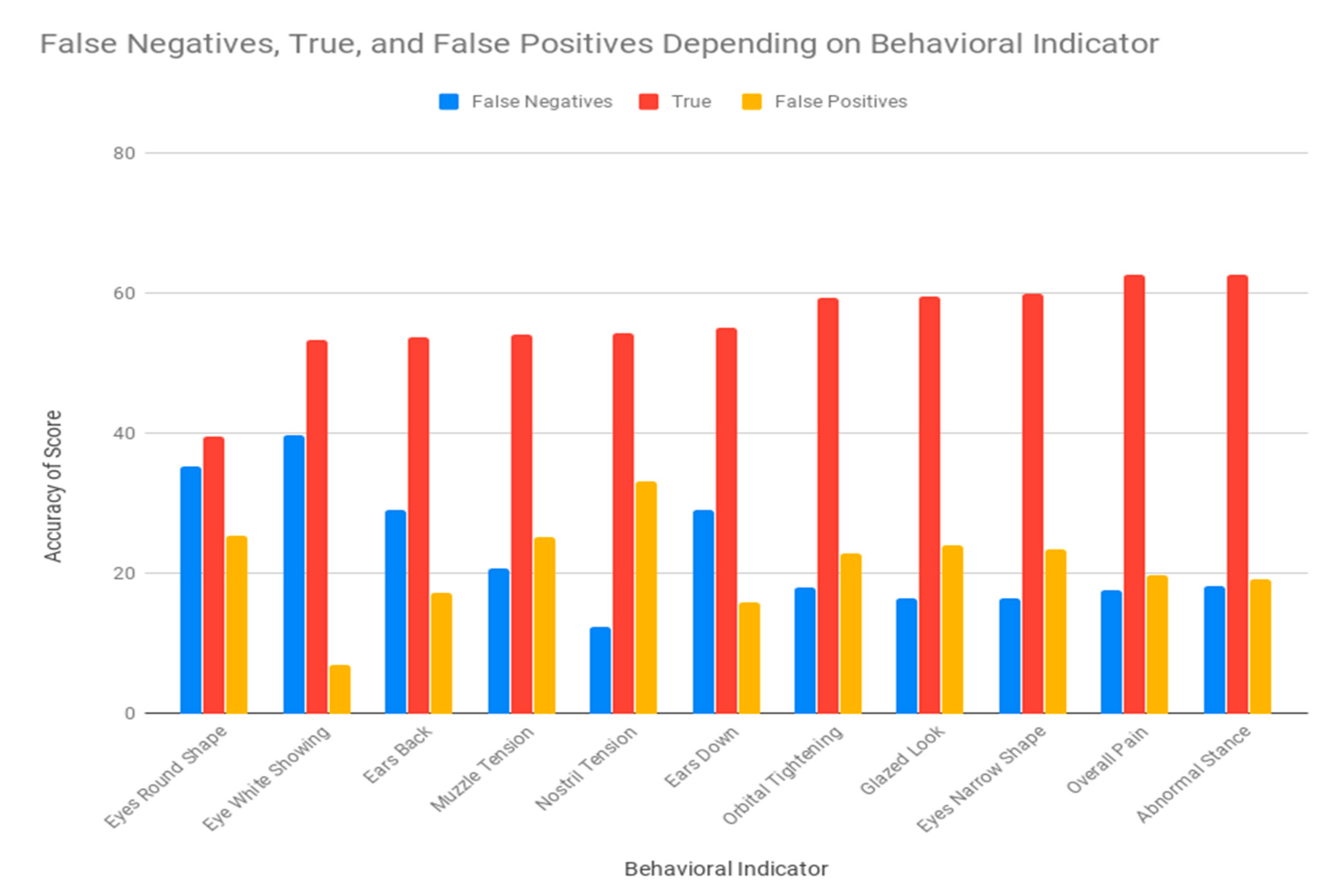 Animals 10 01411 g009