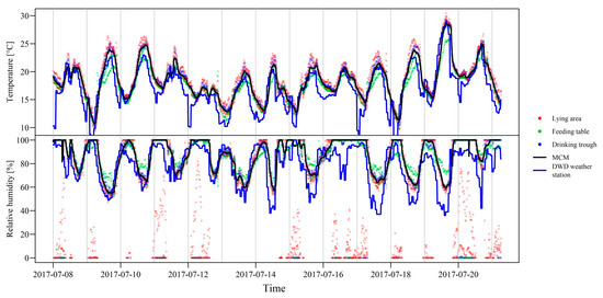 Animals 10 01412 g0a1