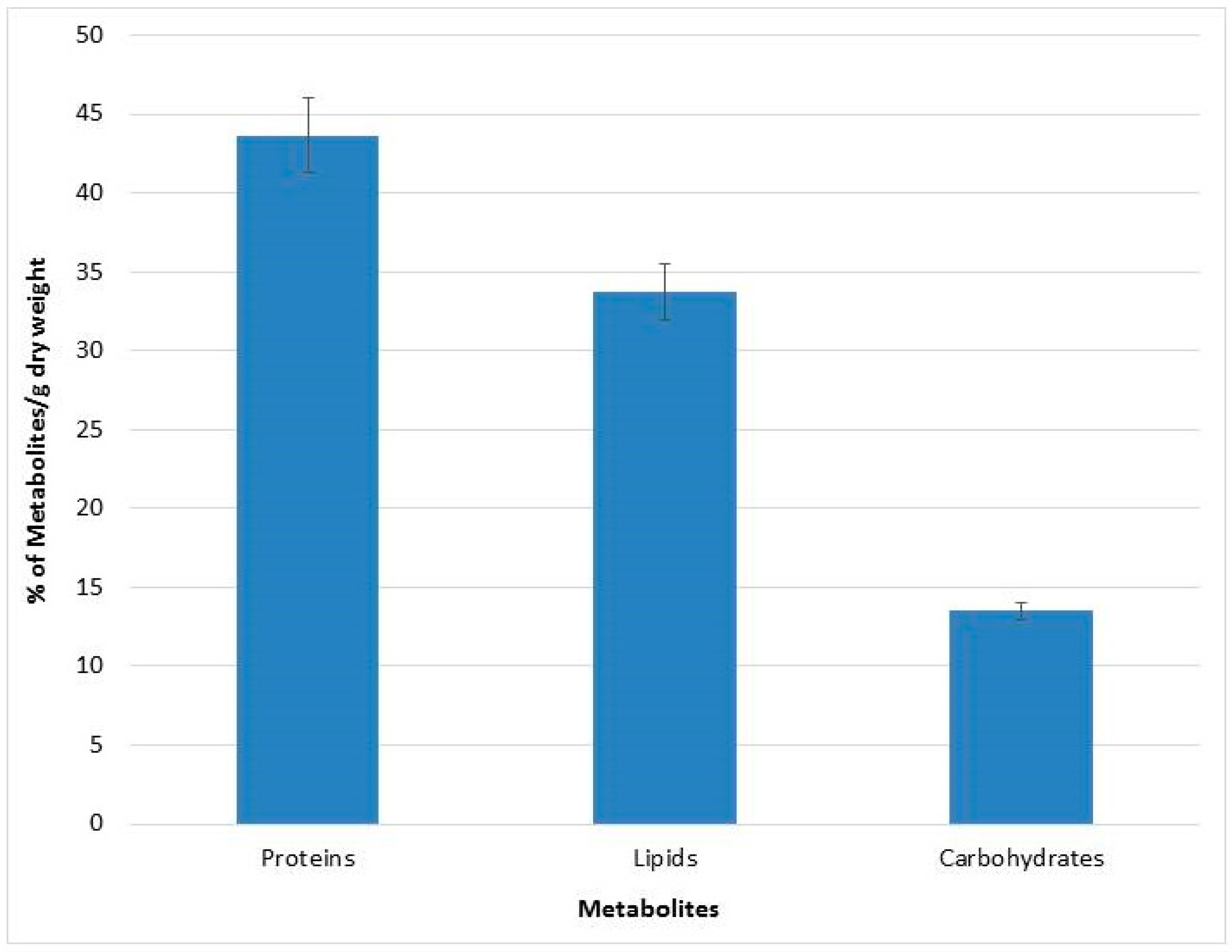 Animals 10 01413 g002