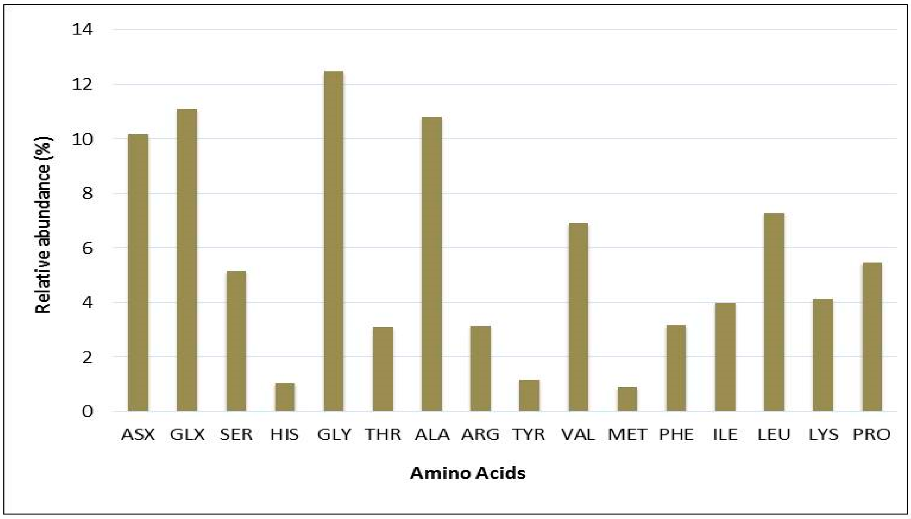 Animals 10 01413 g003
