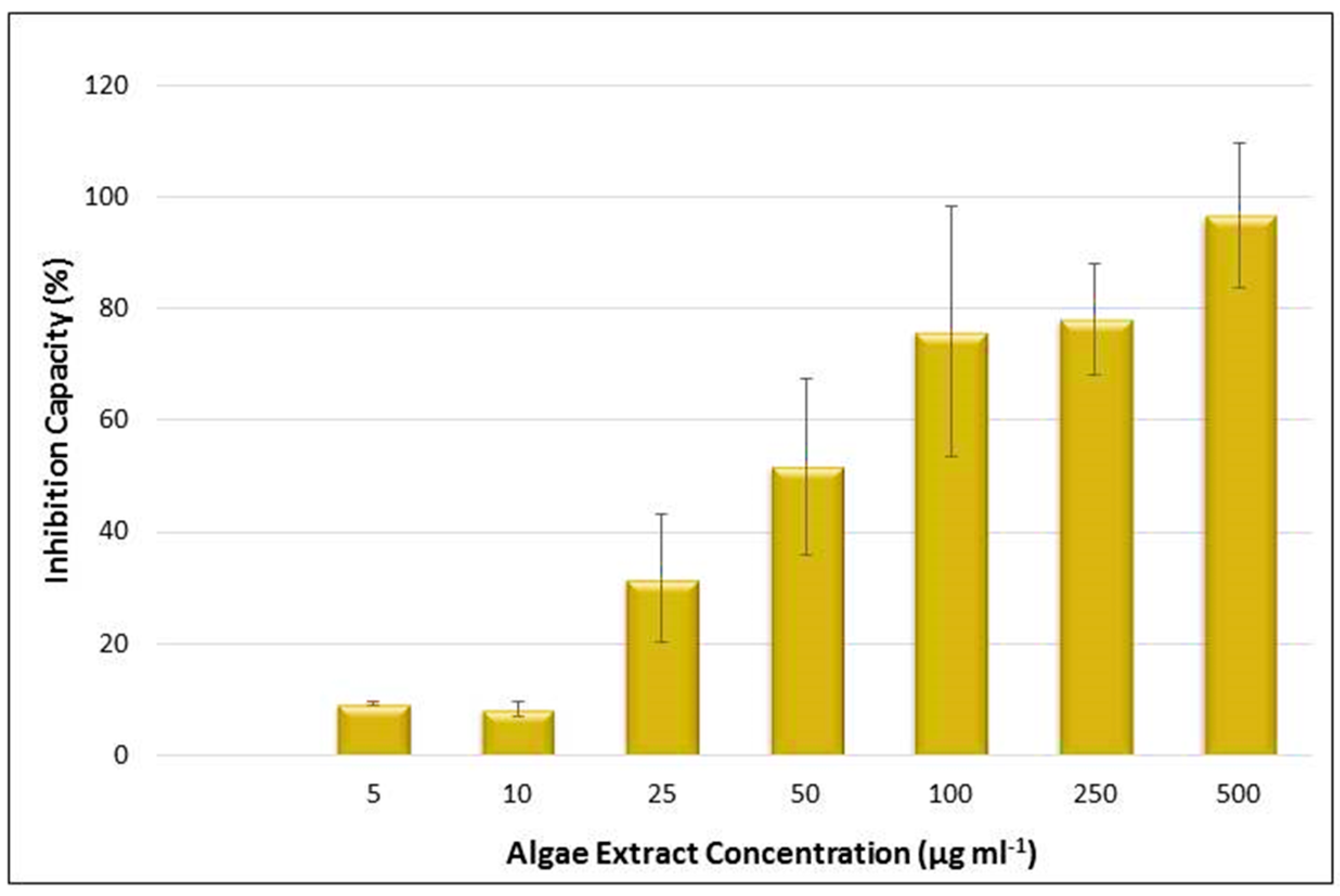 Animals 10 01413 g005