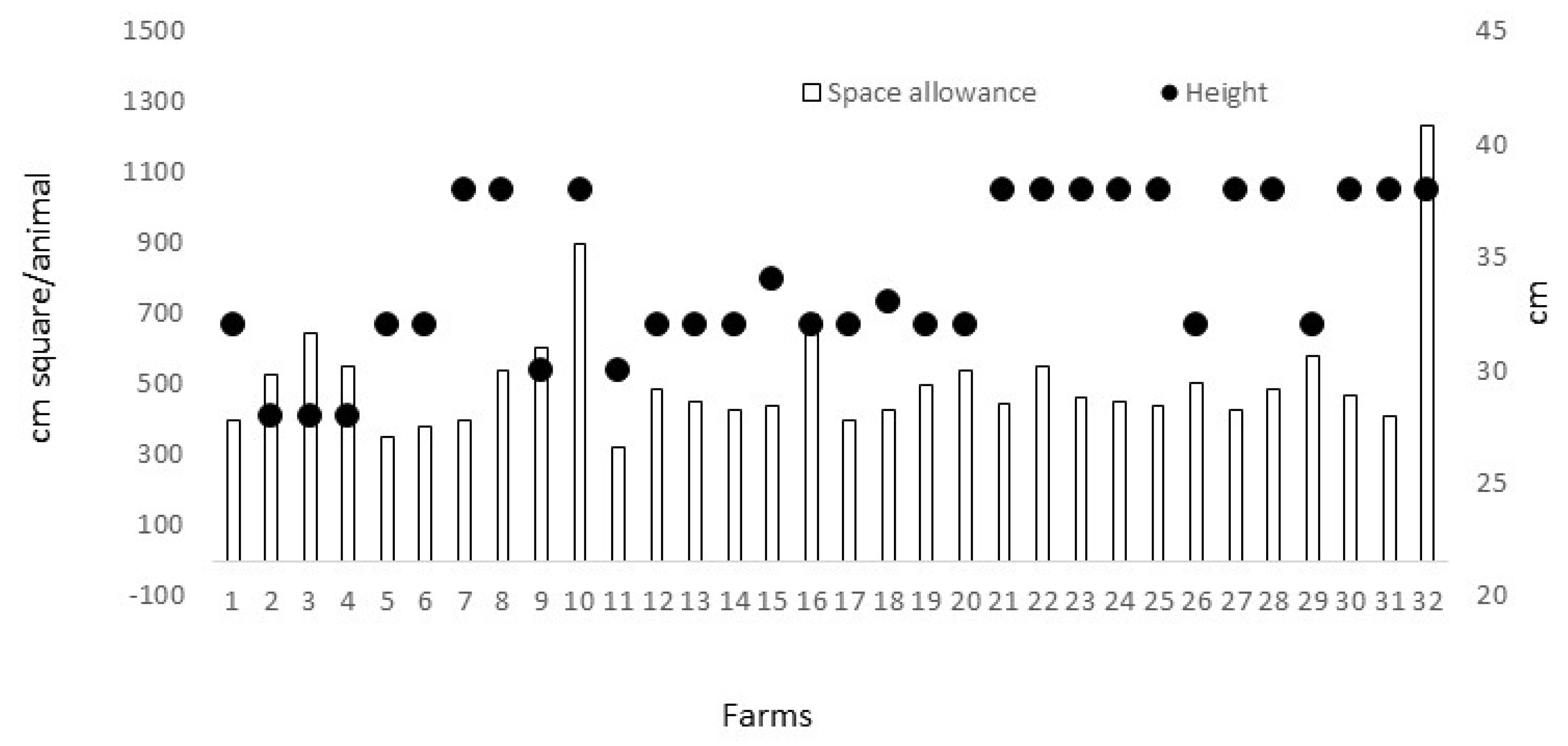 Animals 10 01415 g001