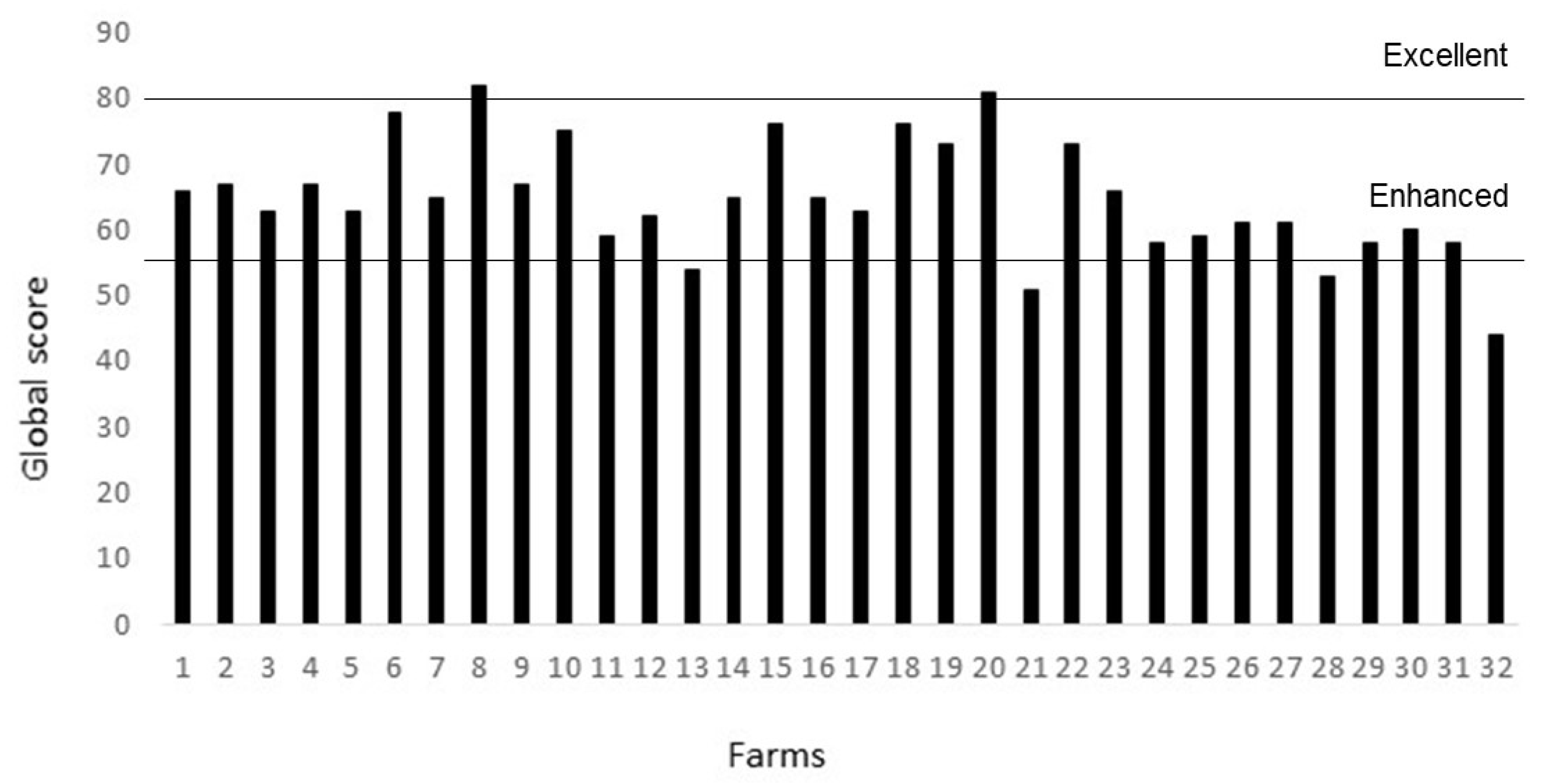 Animals 10 01415 g003