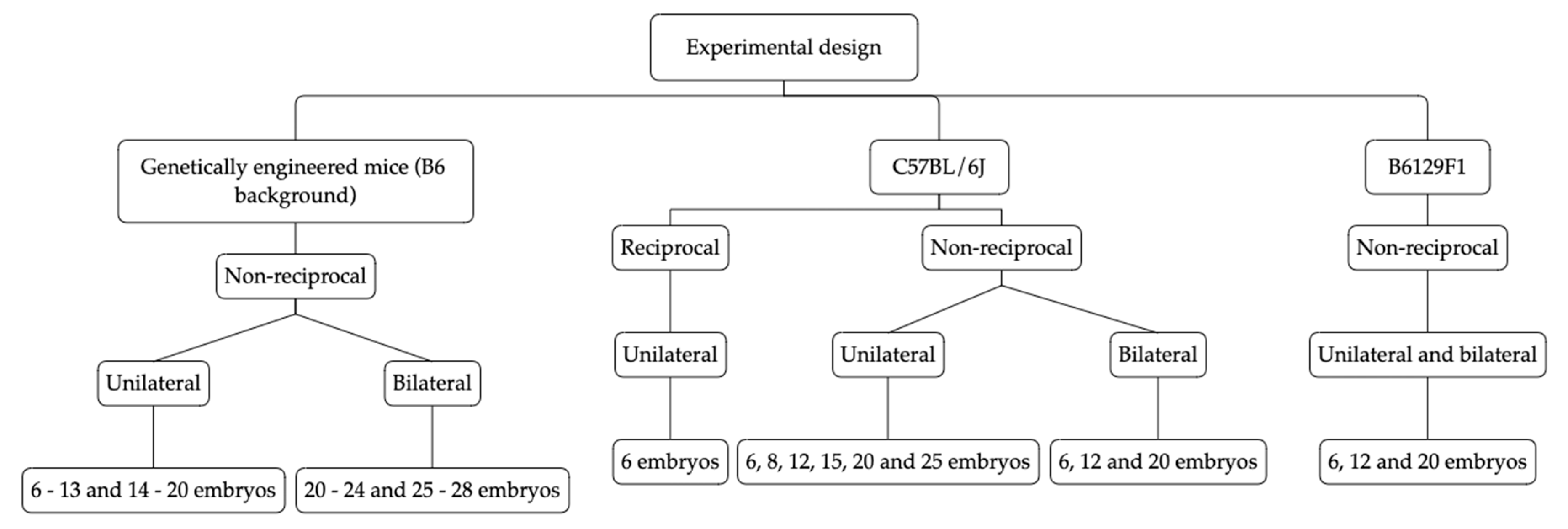 Animals 10 01424 g001