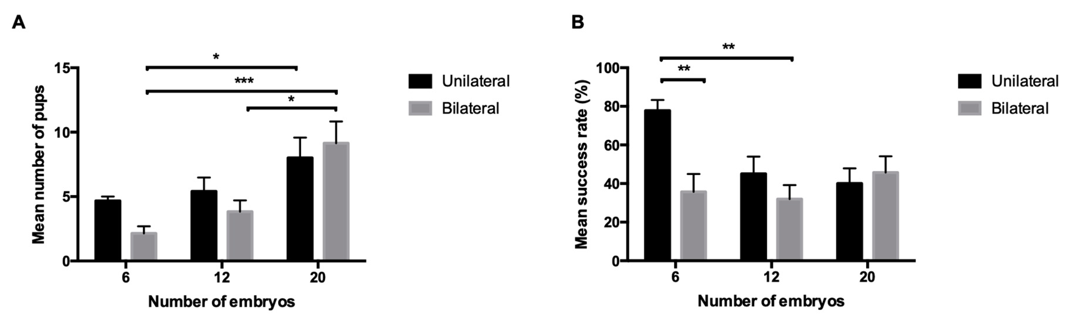 Animals 10 01424 g002