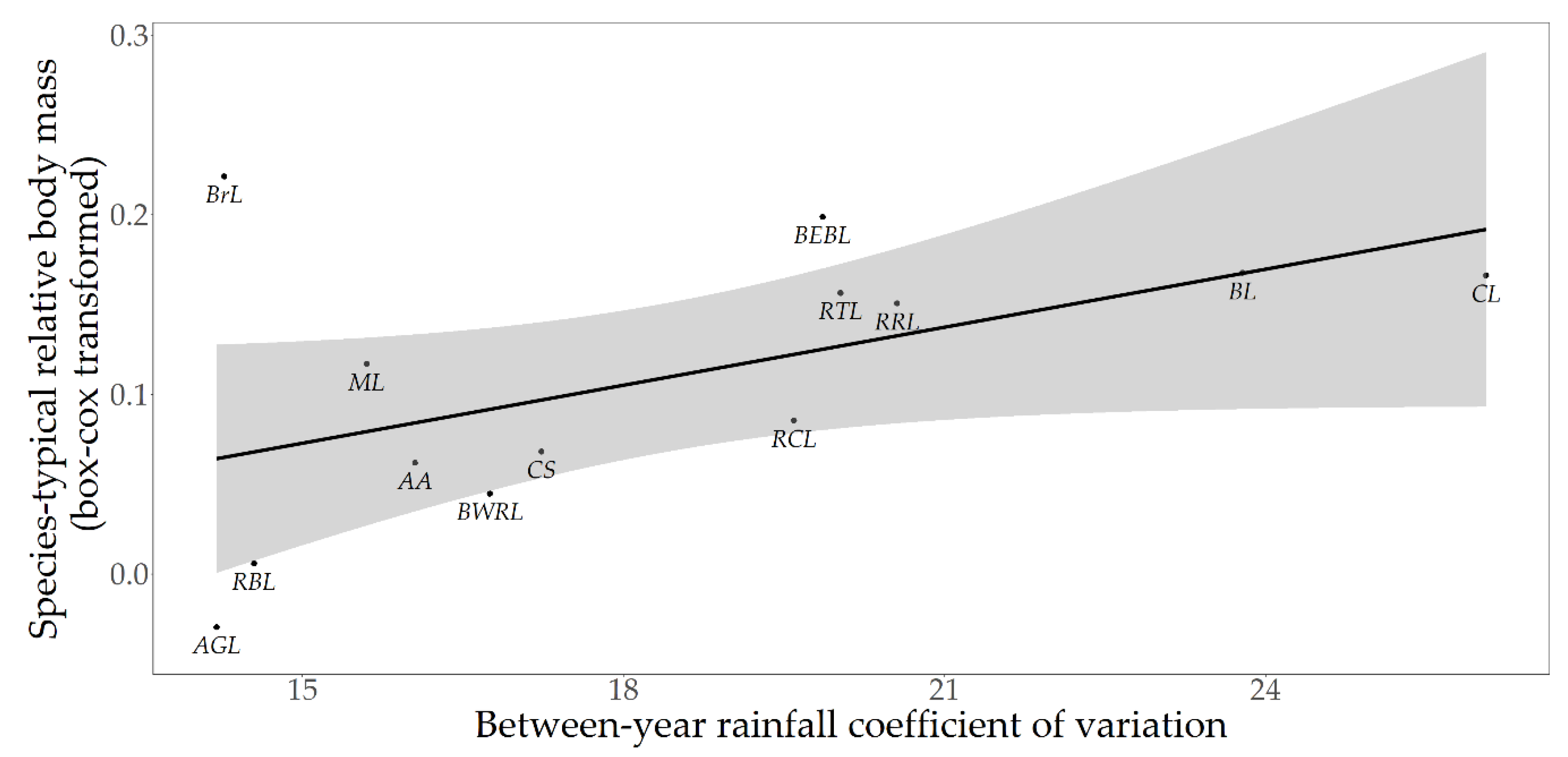 Animals 10 01443 g004