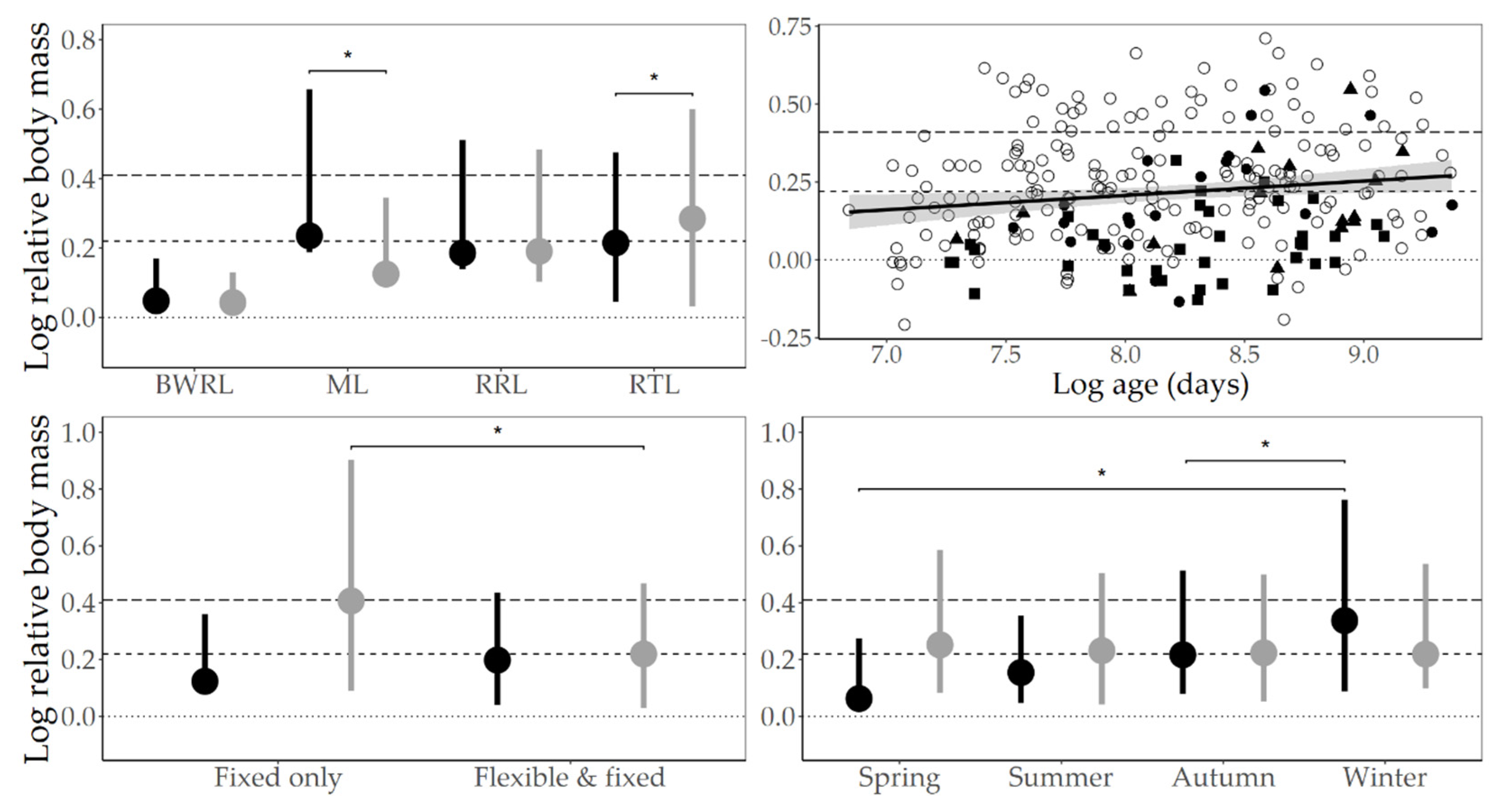 Animals 10 01443 g005