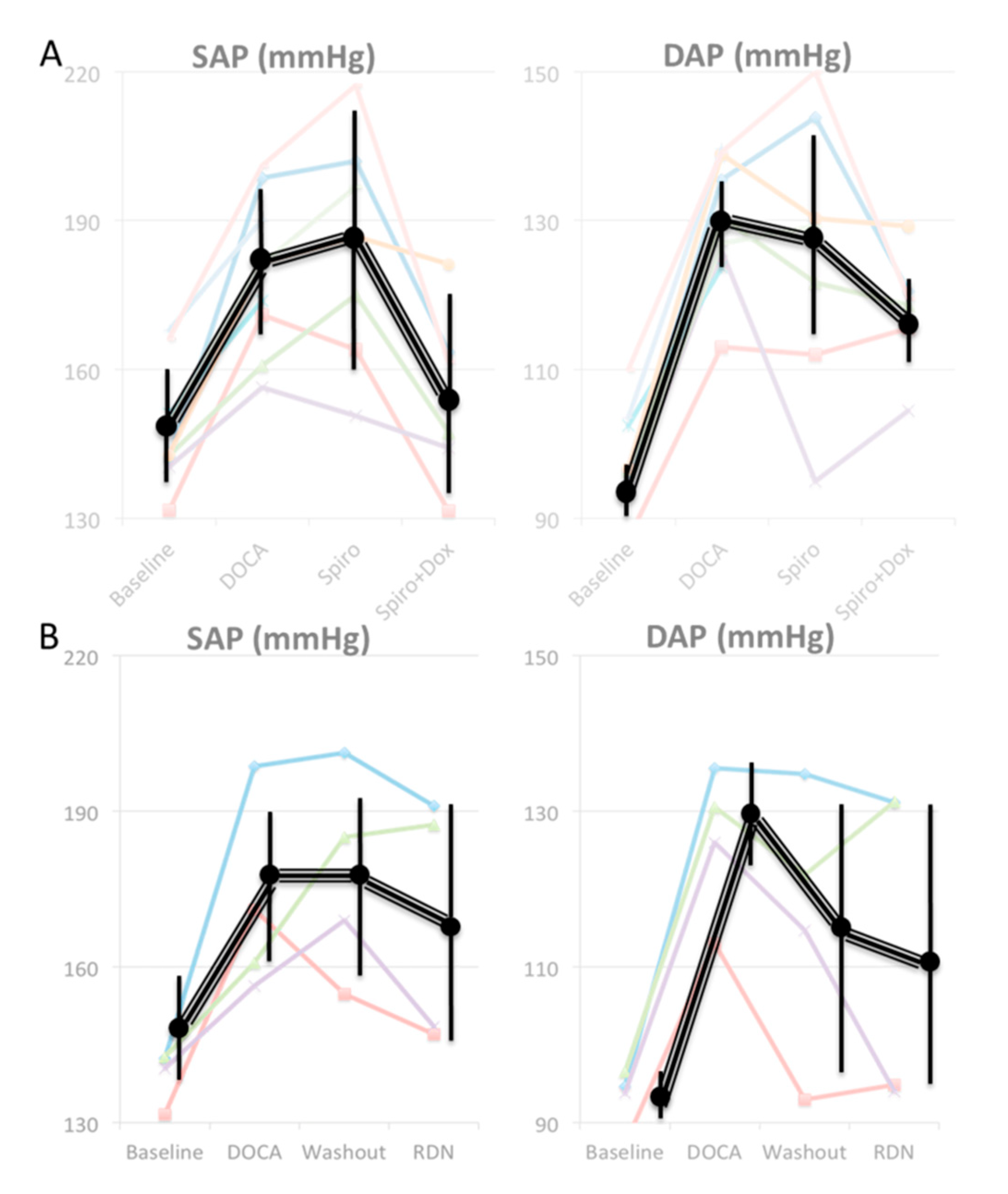Animals 10 01446 g003