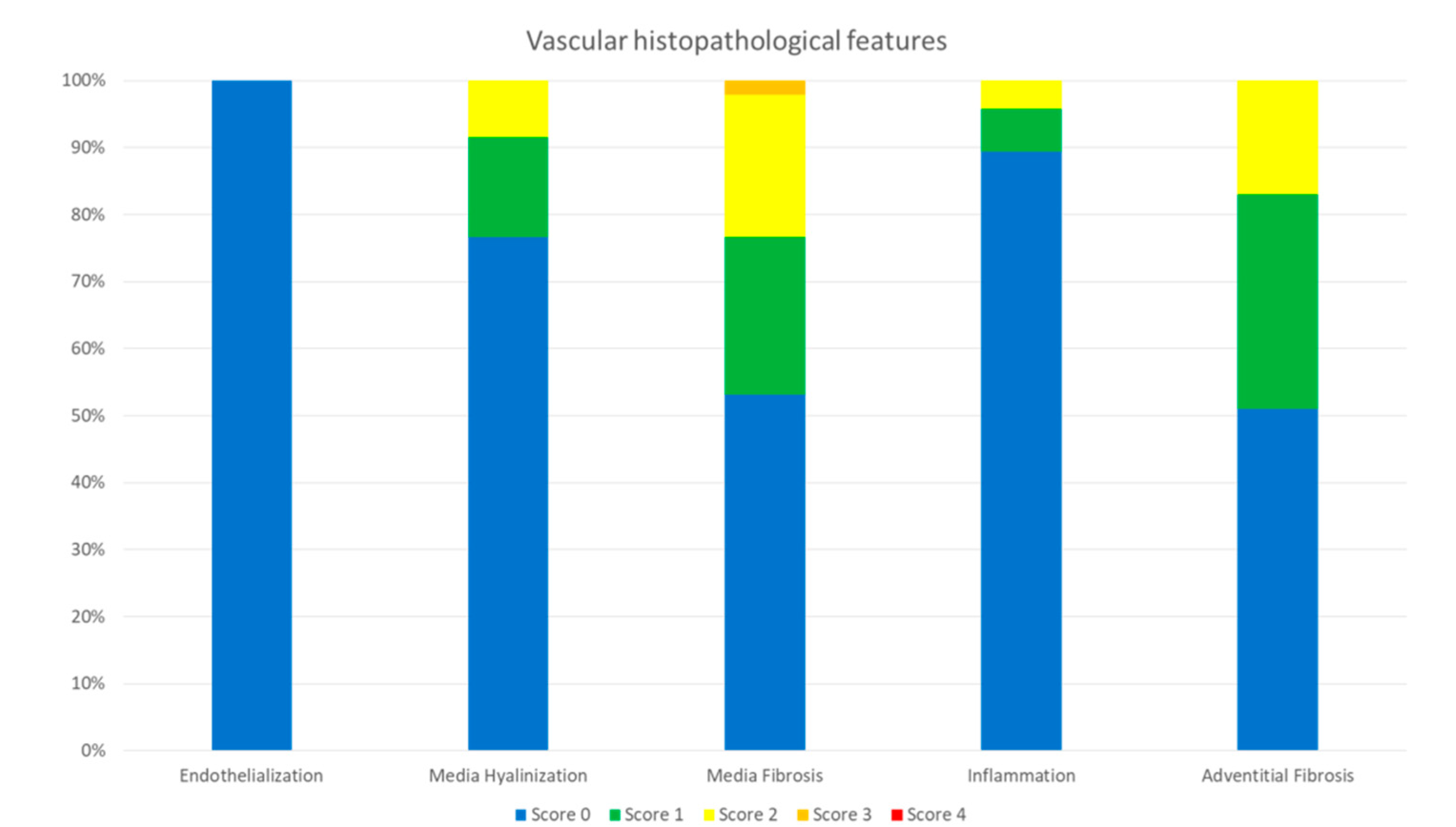 Animals 10 01446 g005