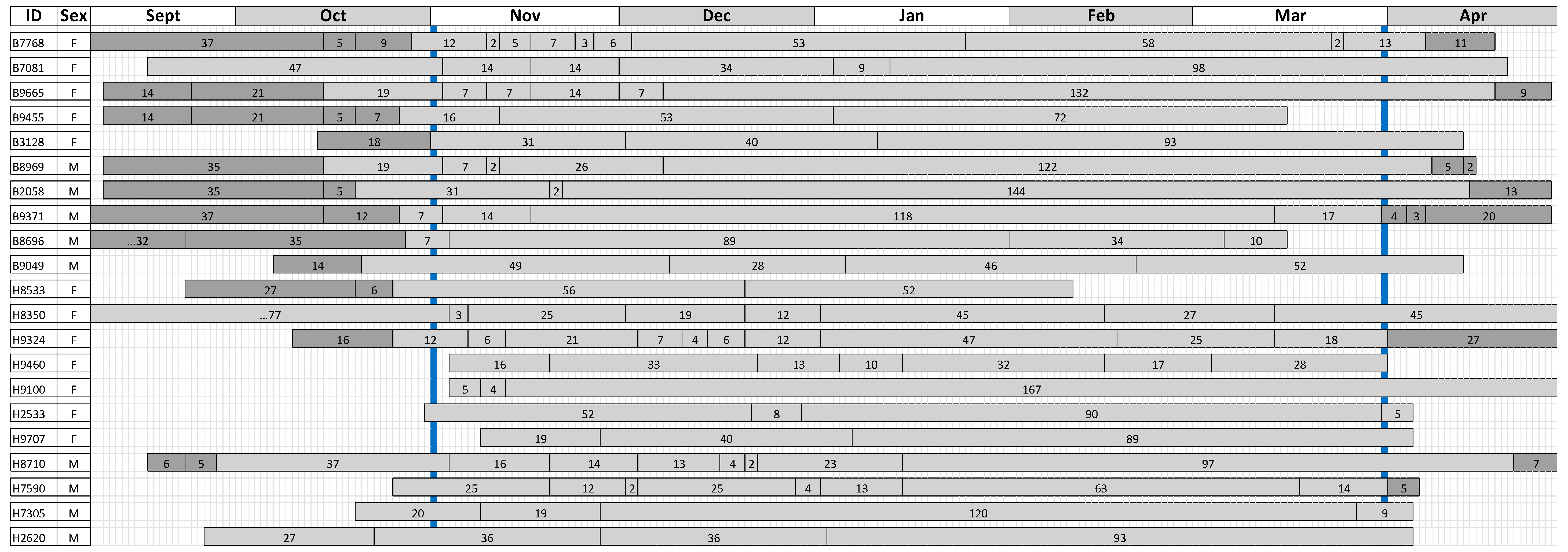 Animals 10 01449 g001