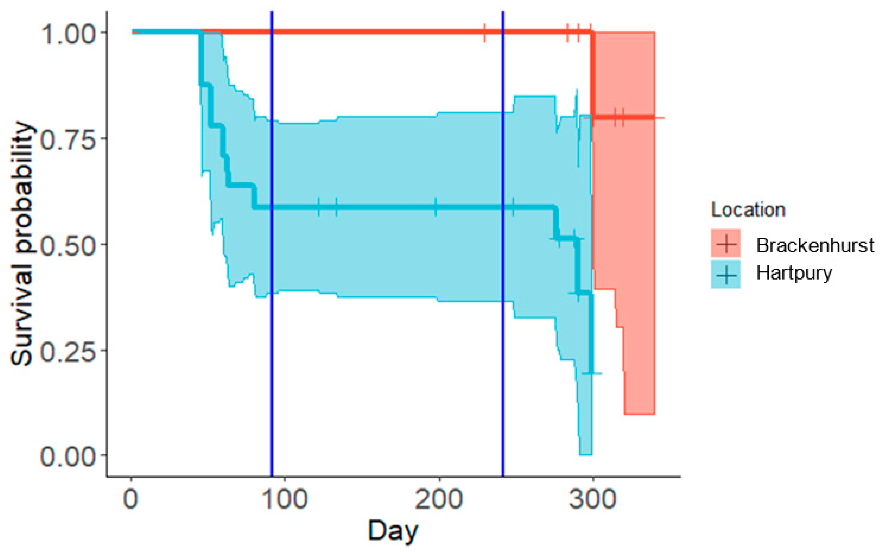 Animals 10 01449 g003