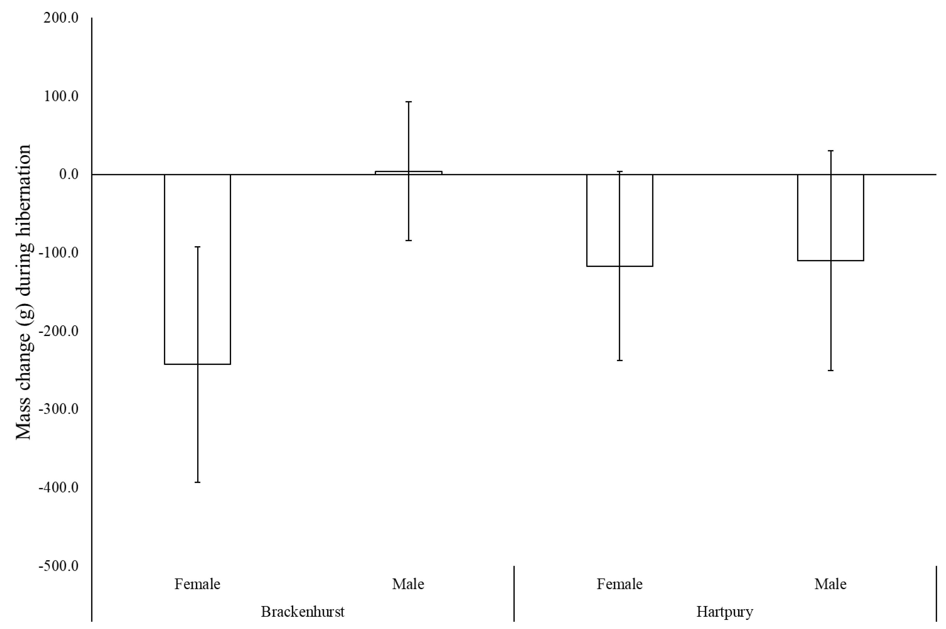 Animals 10 01449 g004