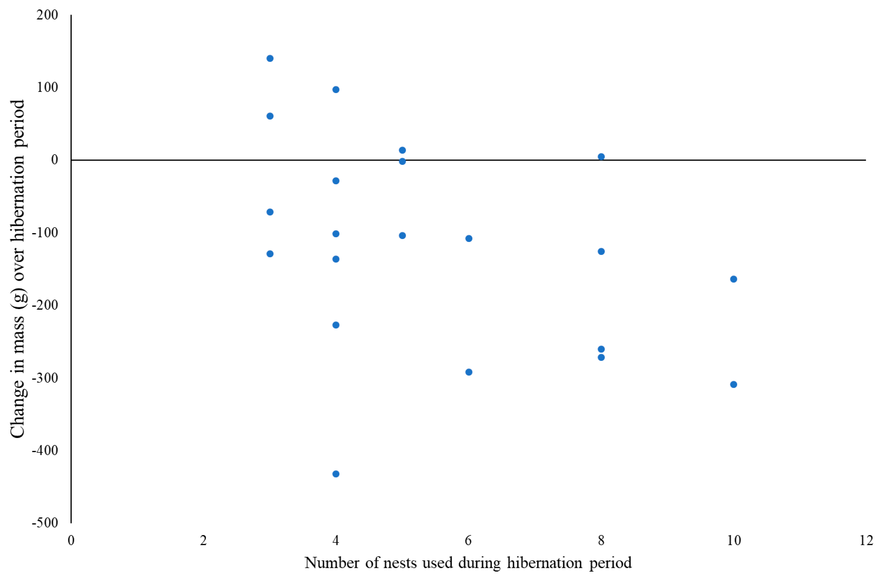 Animals 10 01449 g005