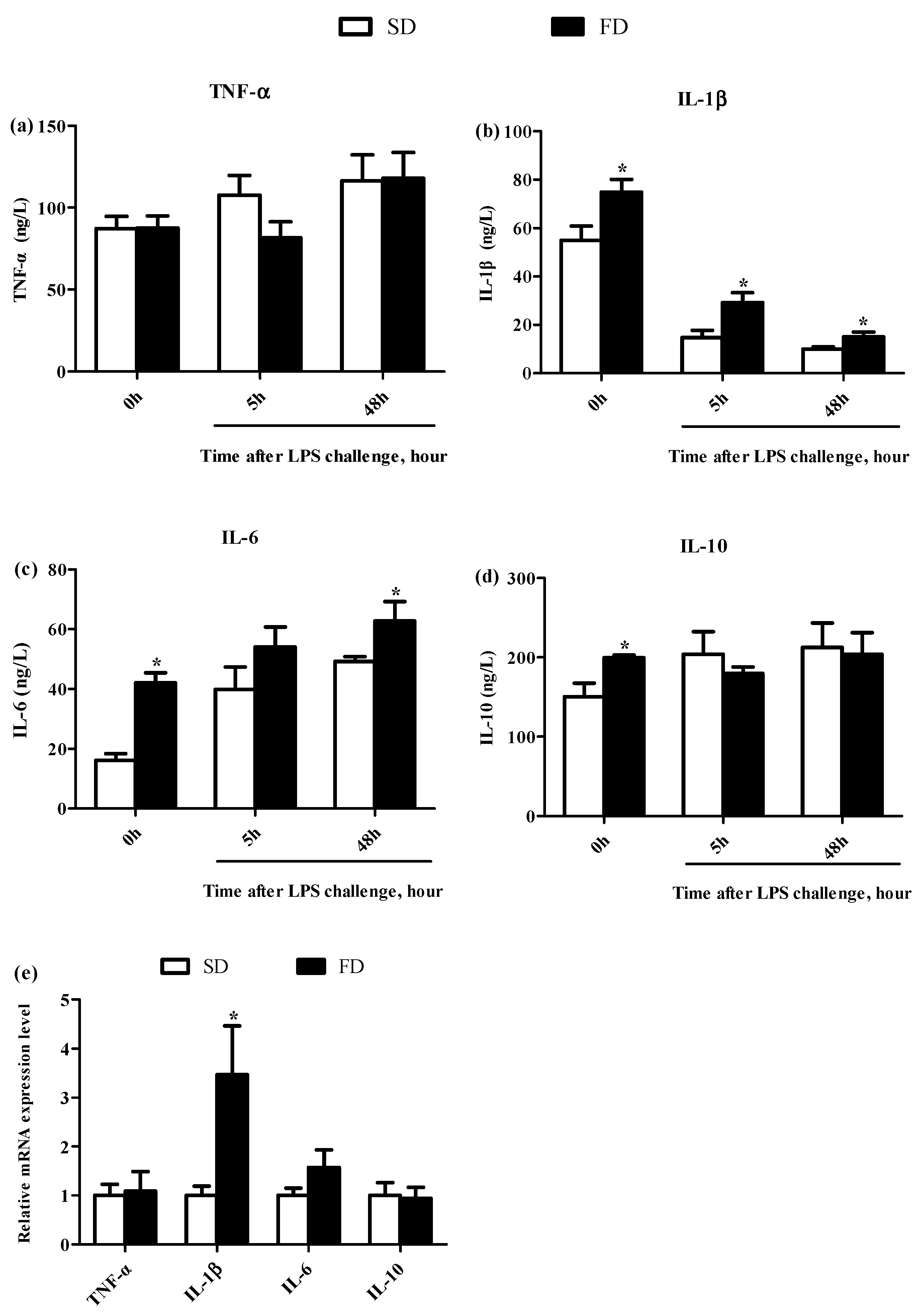Animals 10 01455 g002
