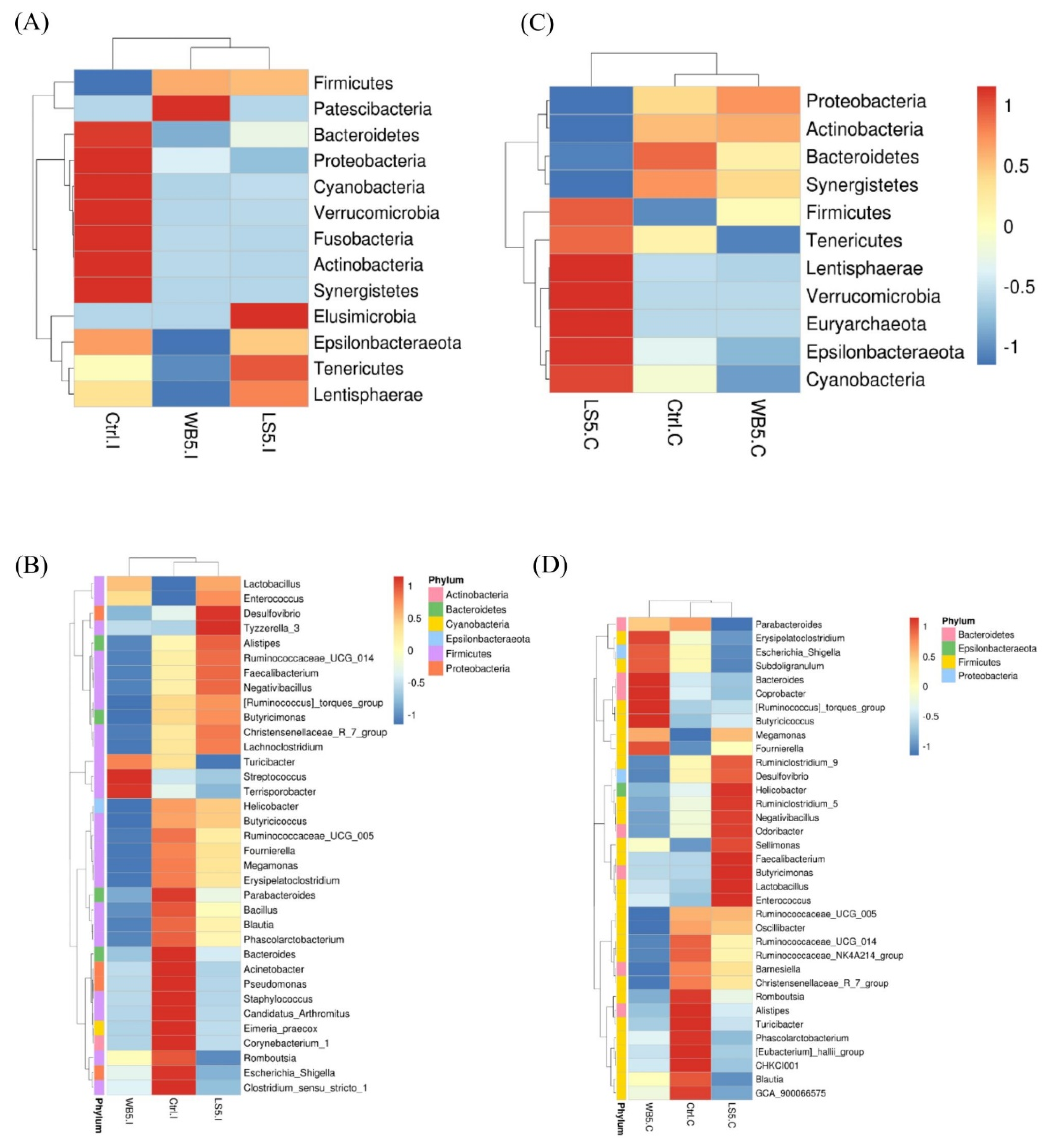Animals 10 01457 g002 Animals 10 01457 g002