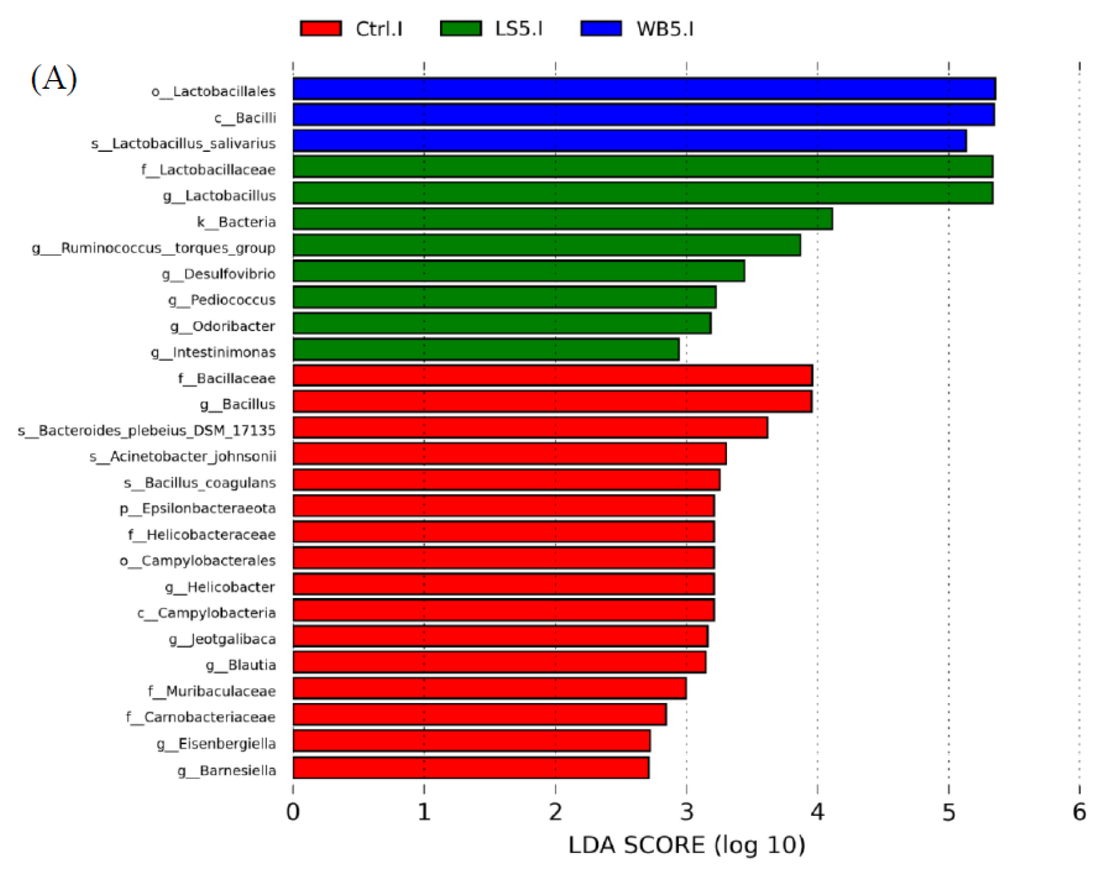 Animals 10 01457 g005a Animals 10 01457 g005a