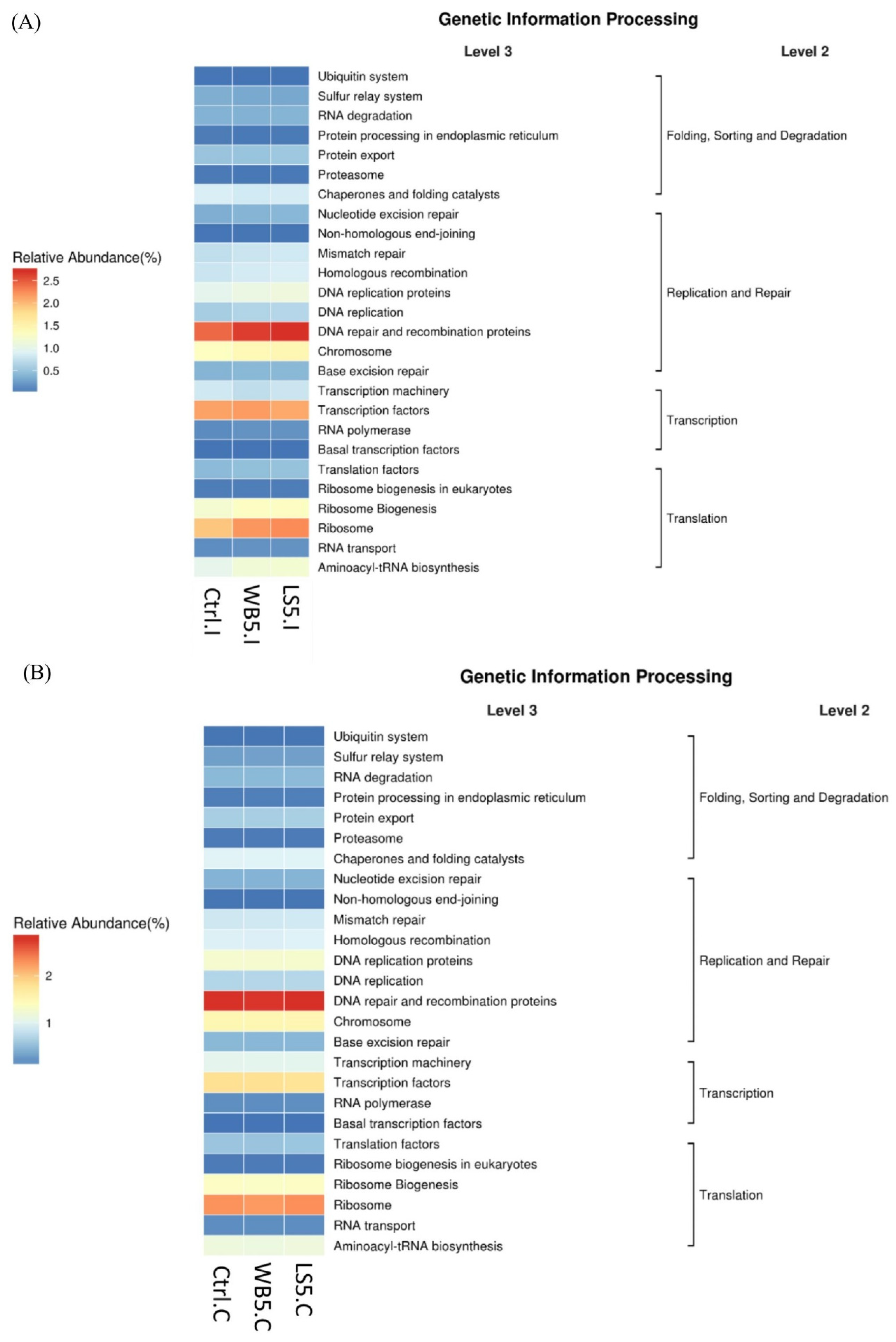 Animals 10 01457 g006 Animals 10 01457 g006