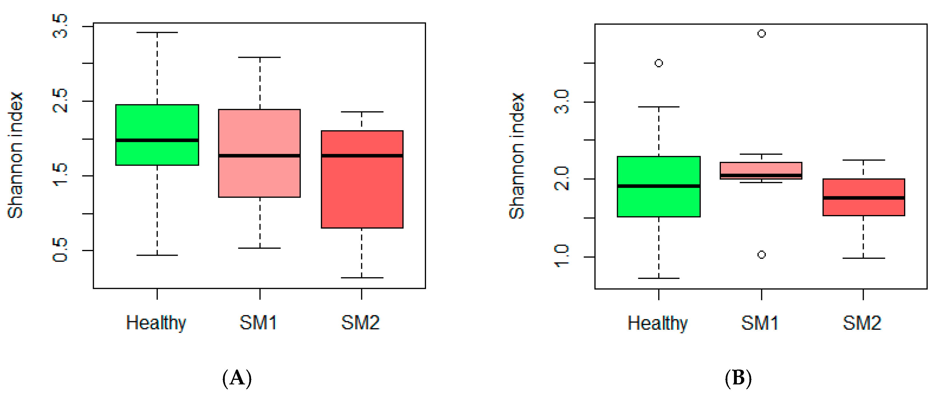 Animals 10 01463 g002