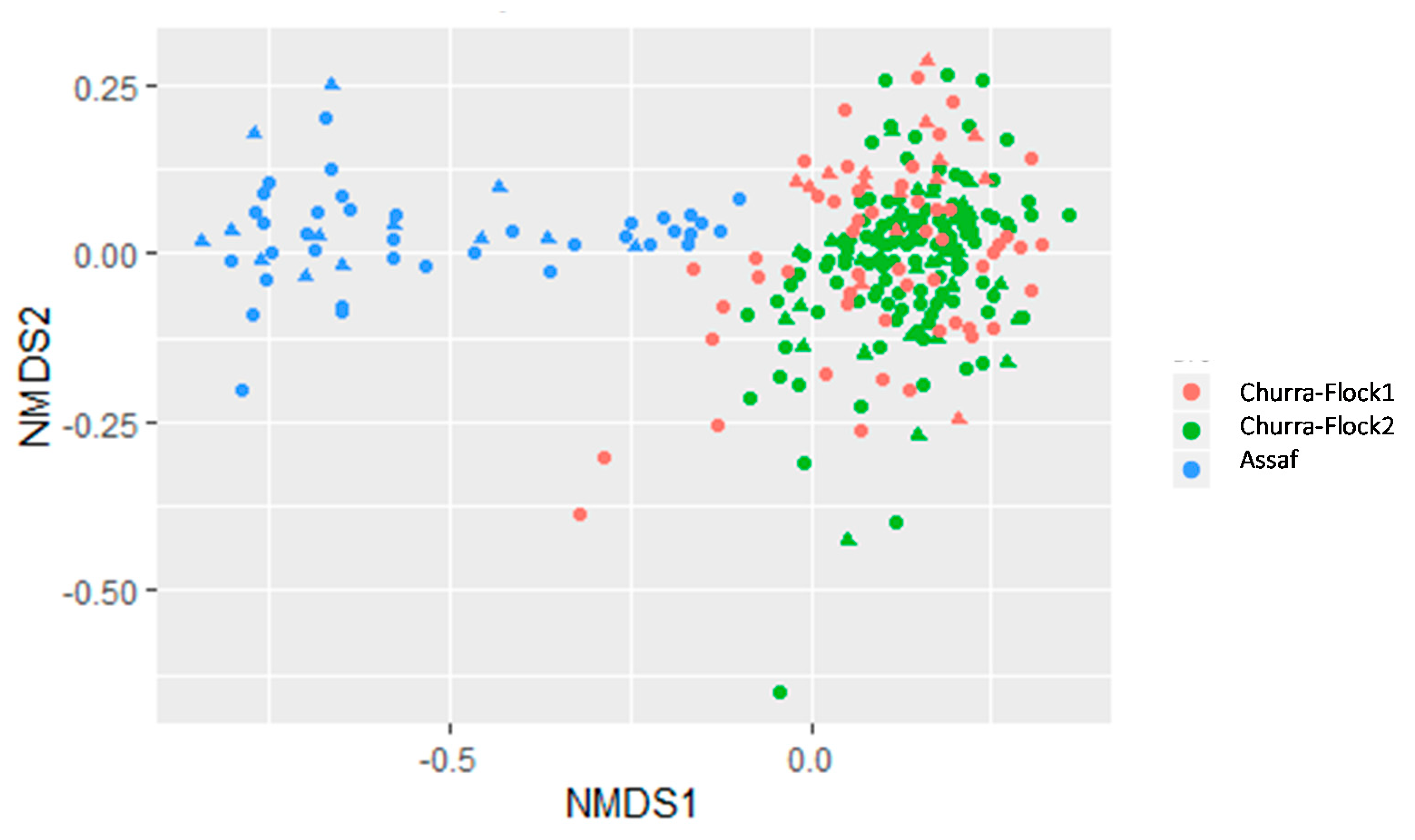 Animals 10 01463 g003