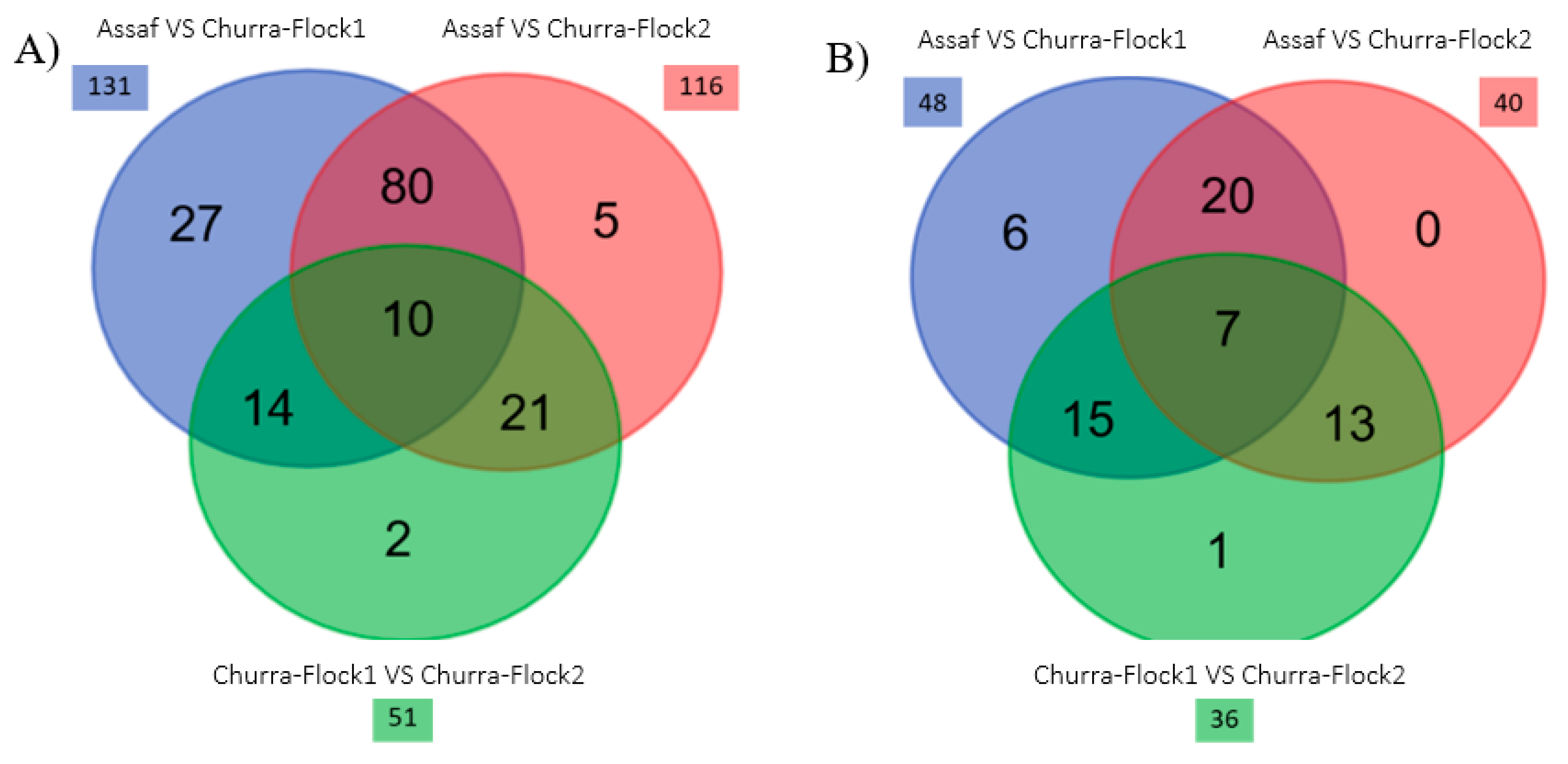 Animals 10 01463 g004