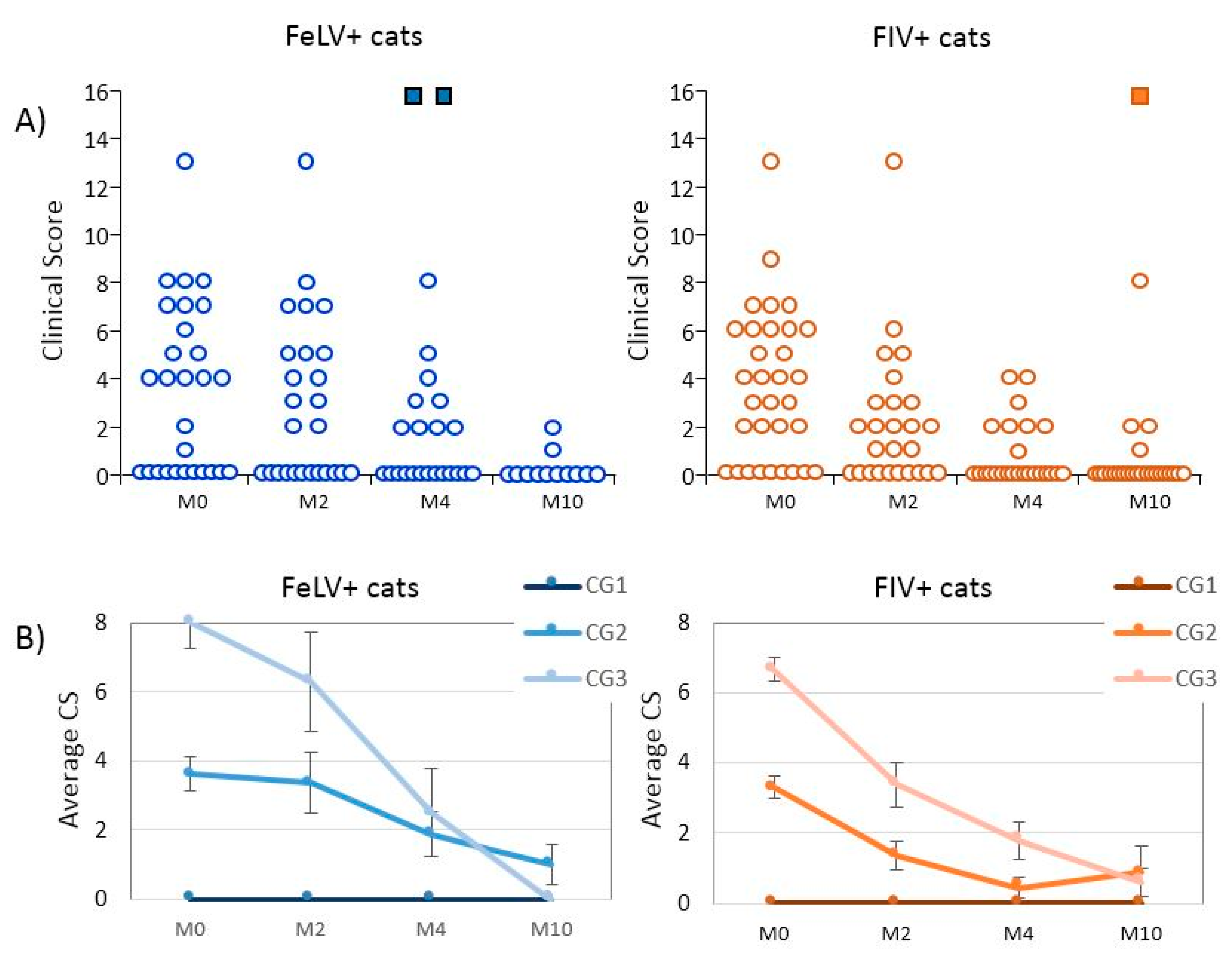 Animals 10 01464 g001