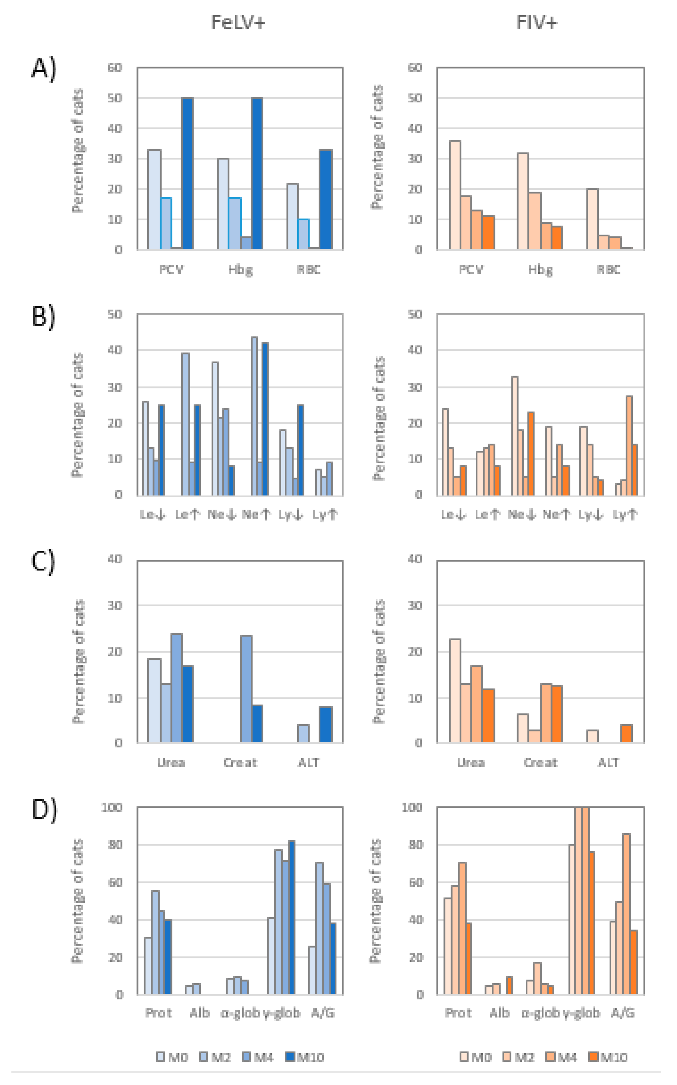 Animals 10 01464 g002