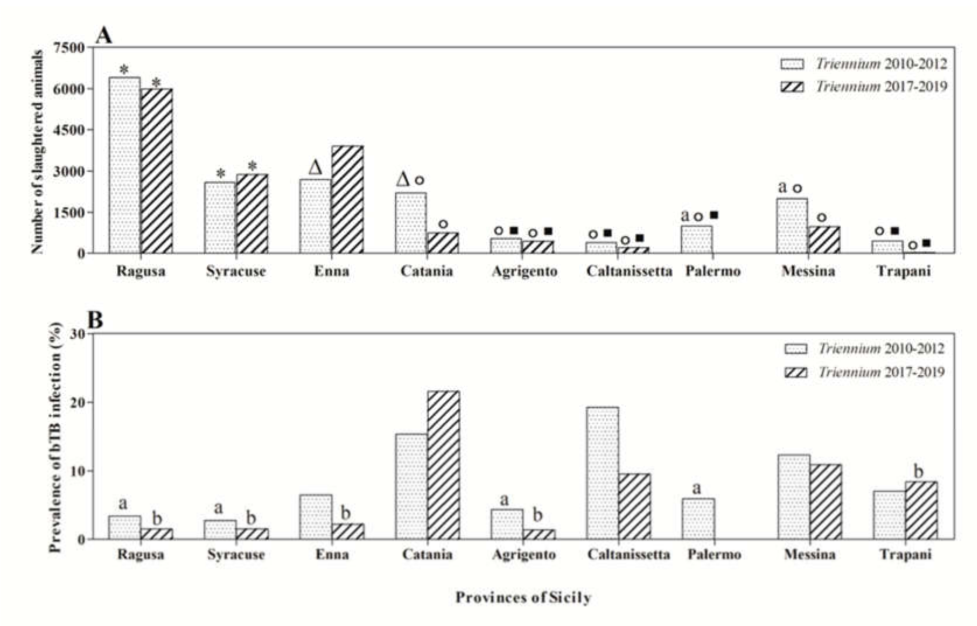 Animals 10 01473 g002 Animals 10 01473 g002