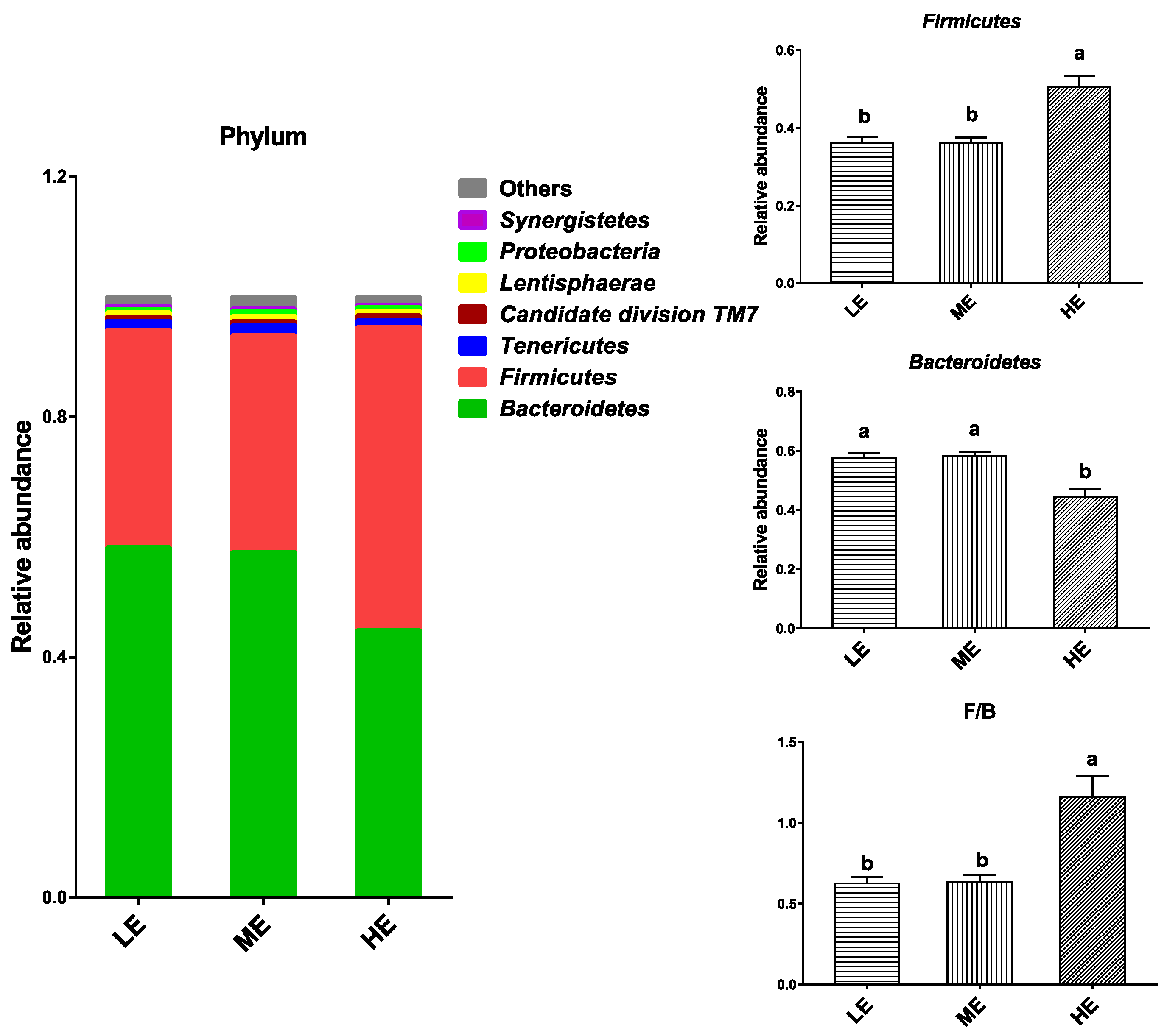 Animals 10 01474 g003