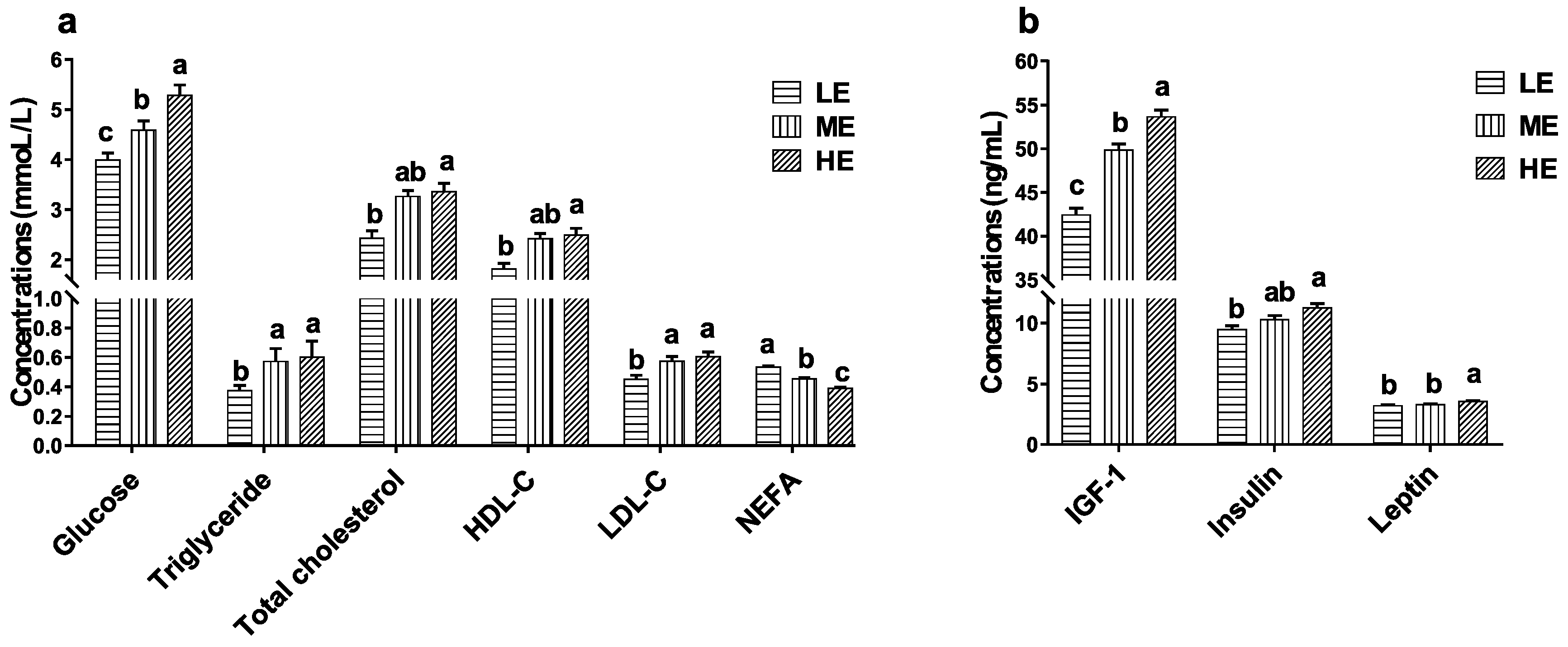 Animals 10 01474 g005