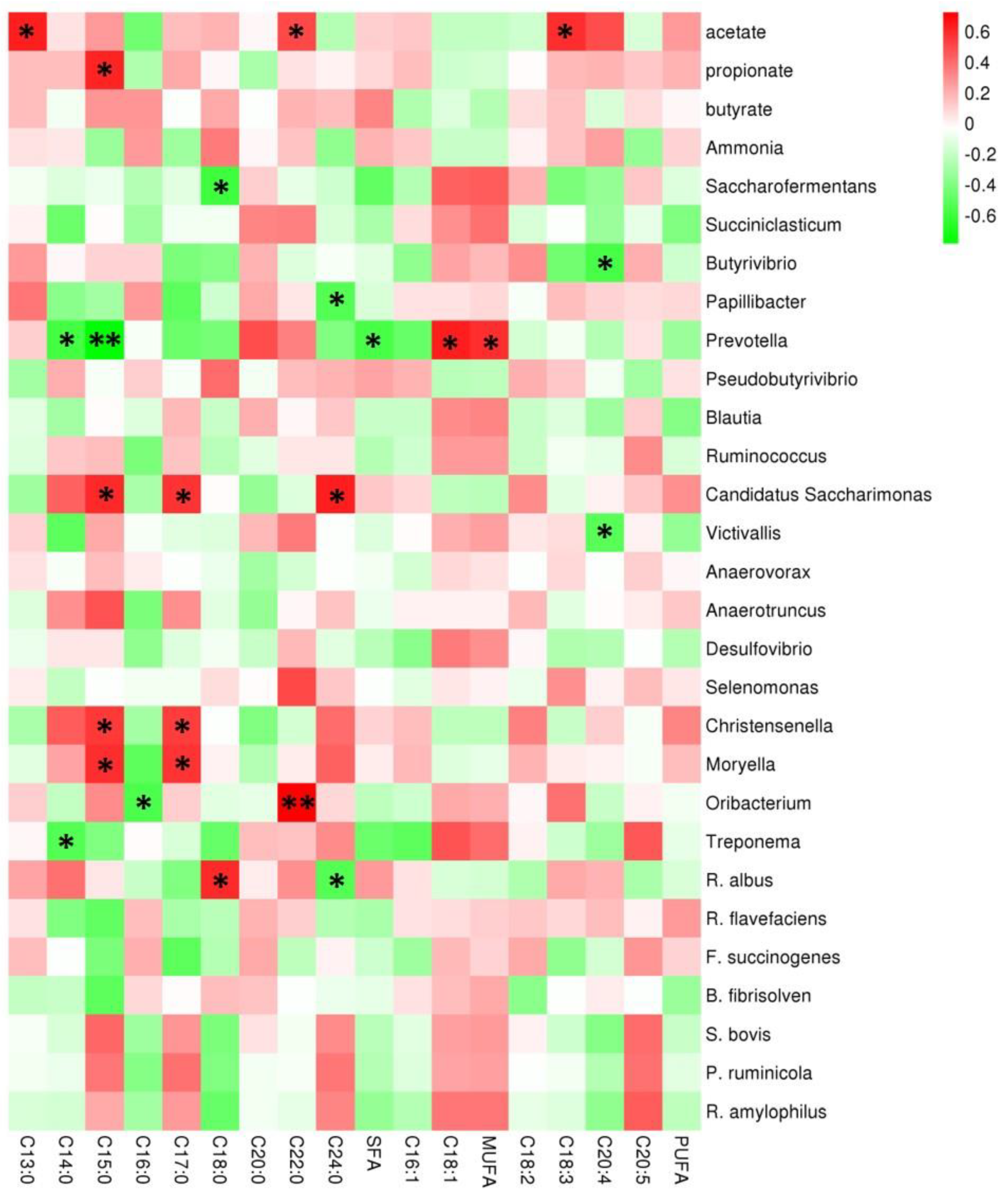 Animals 10 01474 g006
