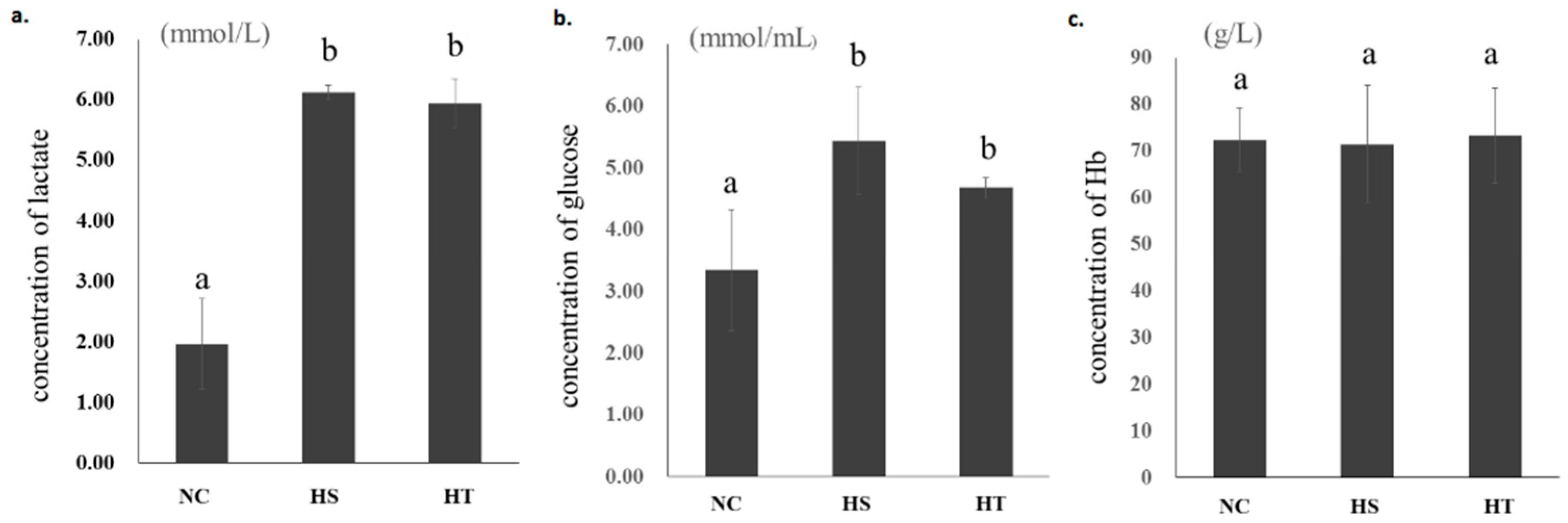 Animals 10 01483 g001