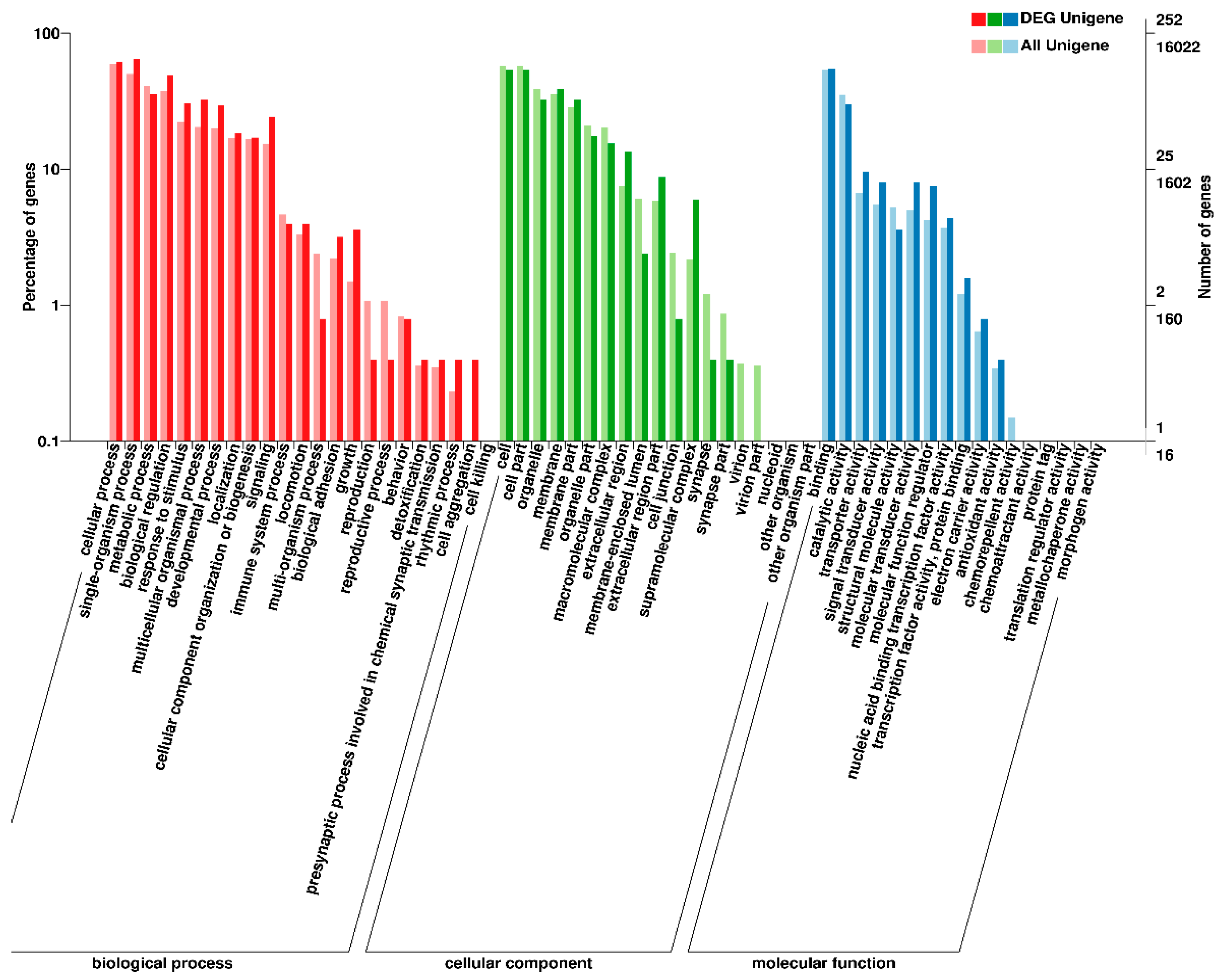 Animals 10 01483 g003