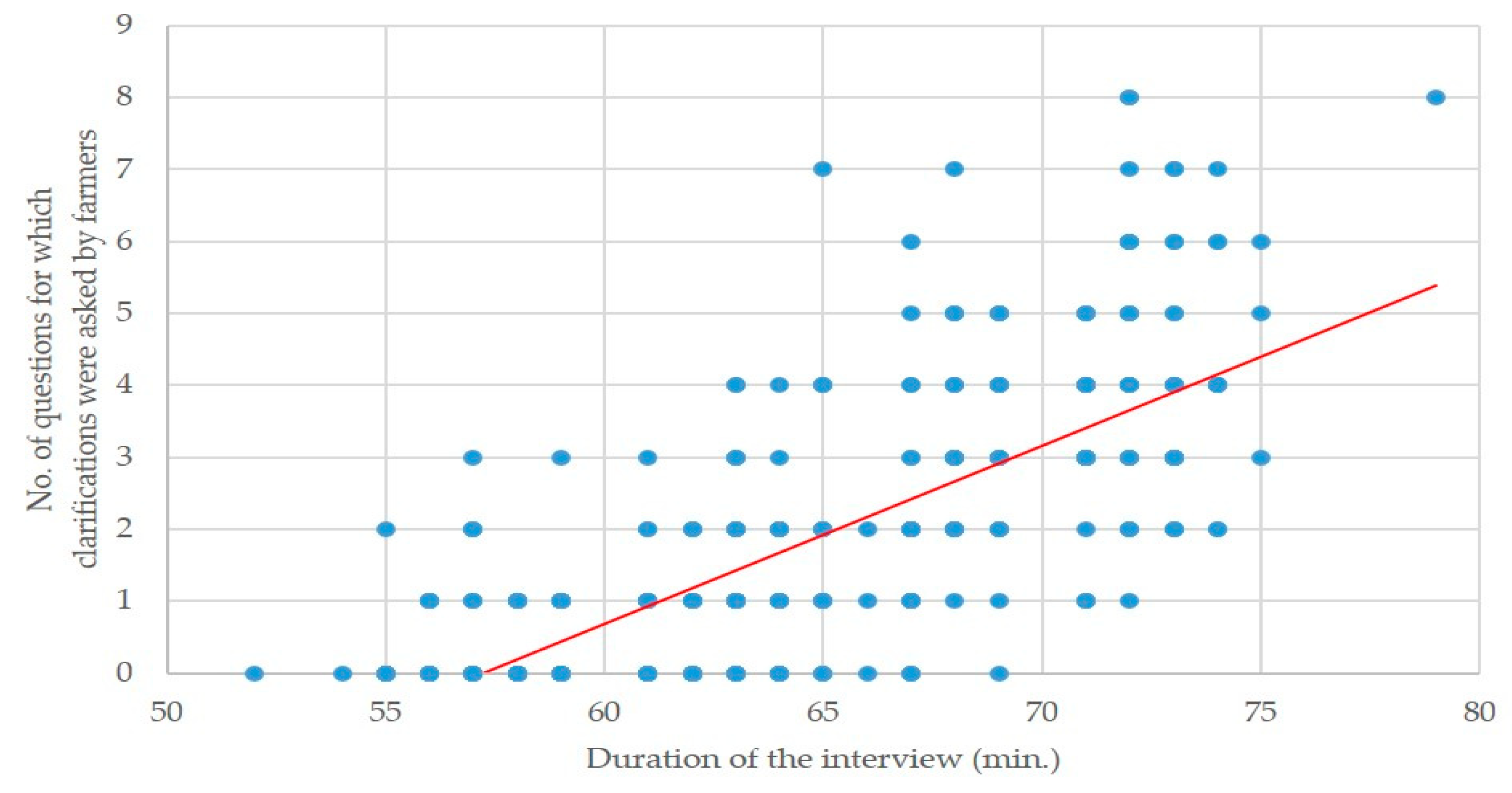 Animals 10 01489 g003