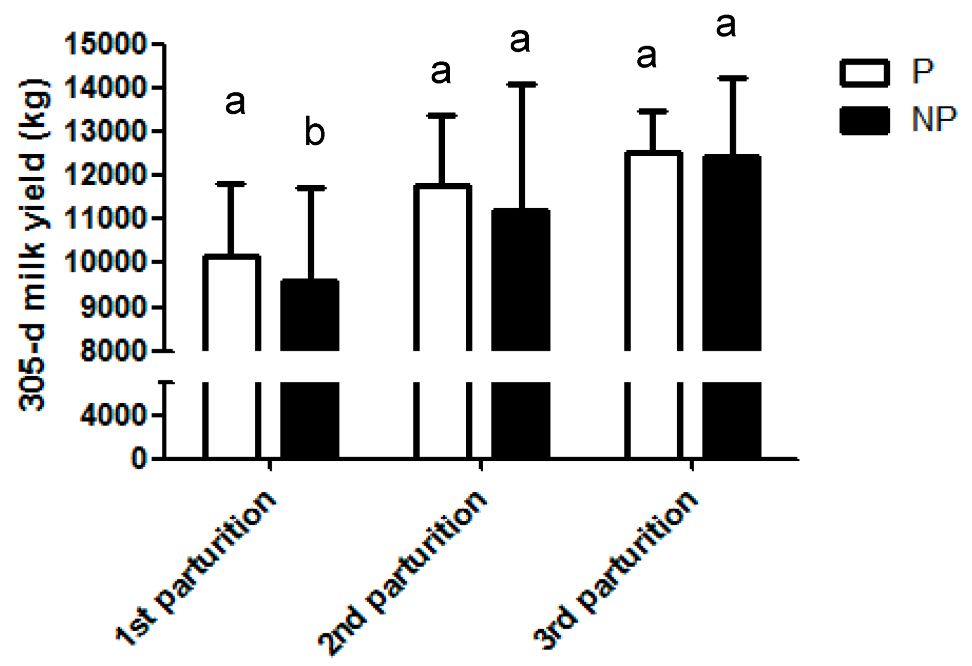 Animals 10 01494 g003