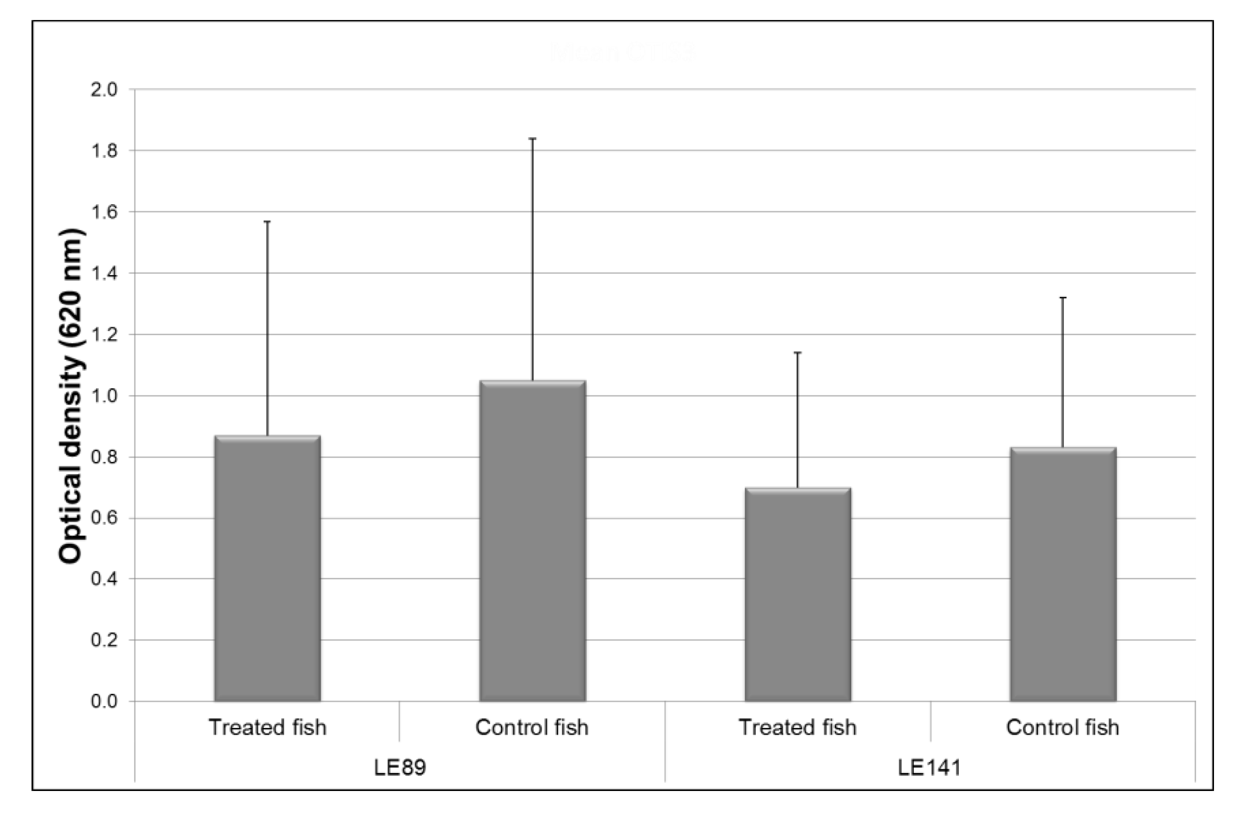 Animals 10 01507 g002